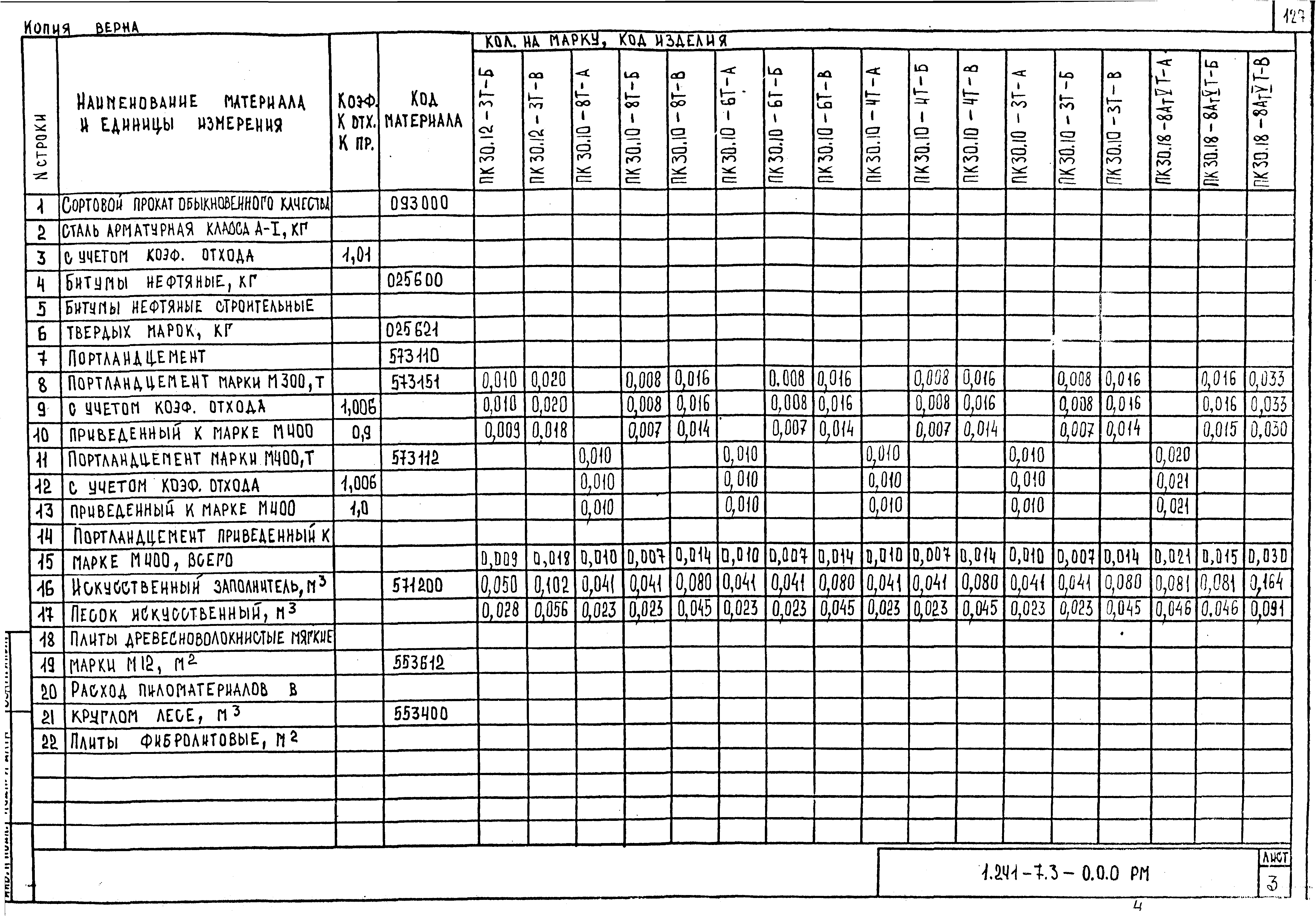 Серия 1.241-7