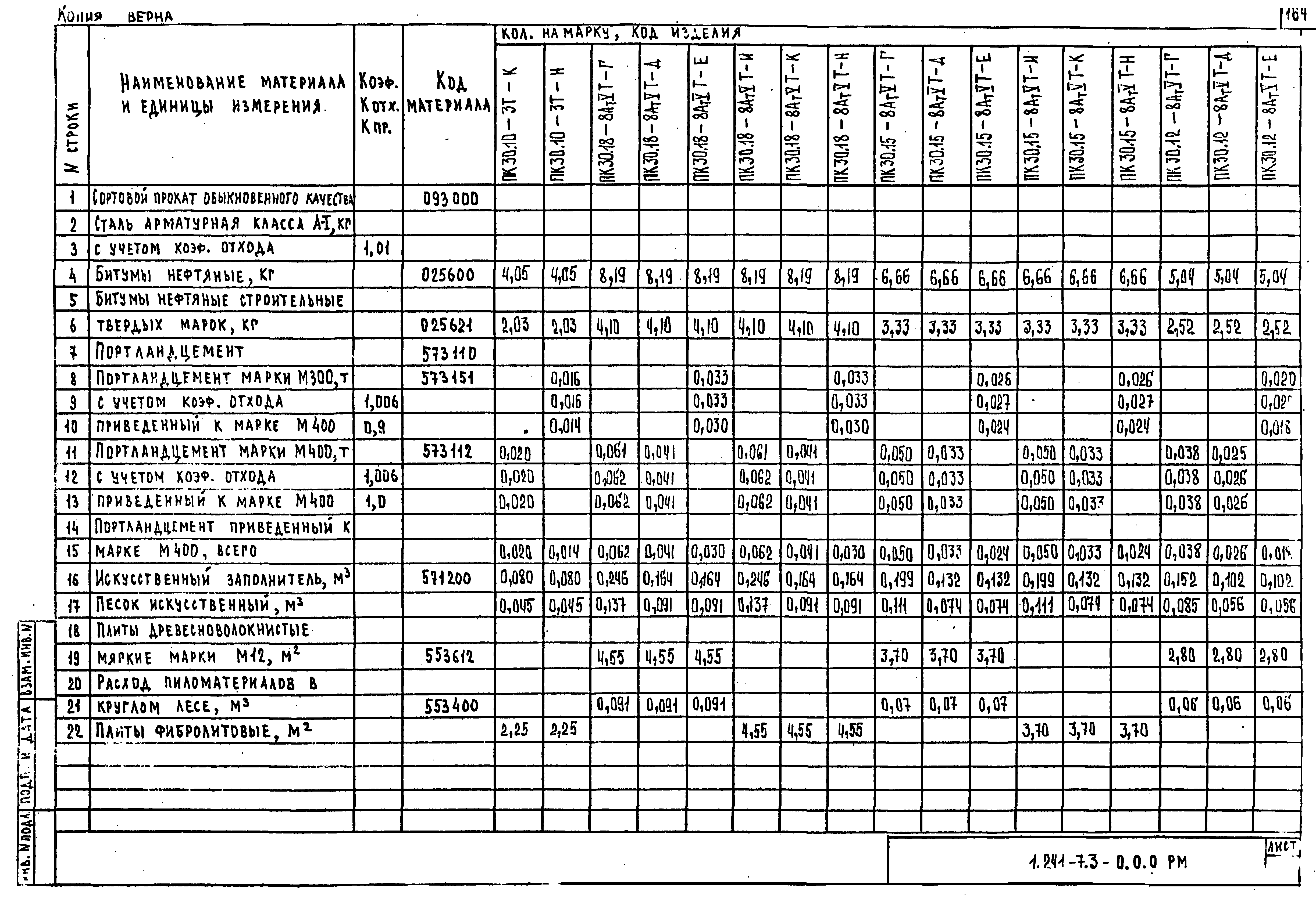 Серия 1.241-7