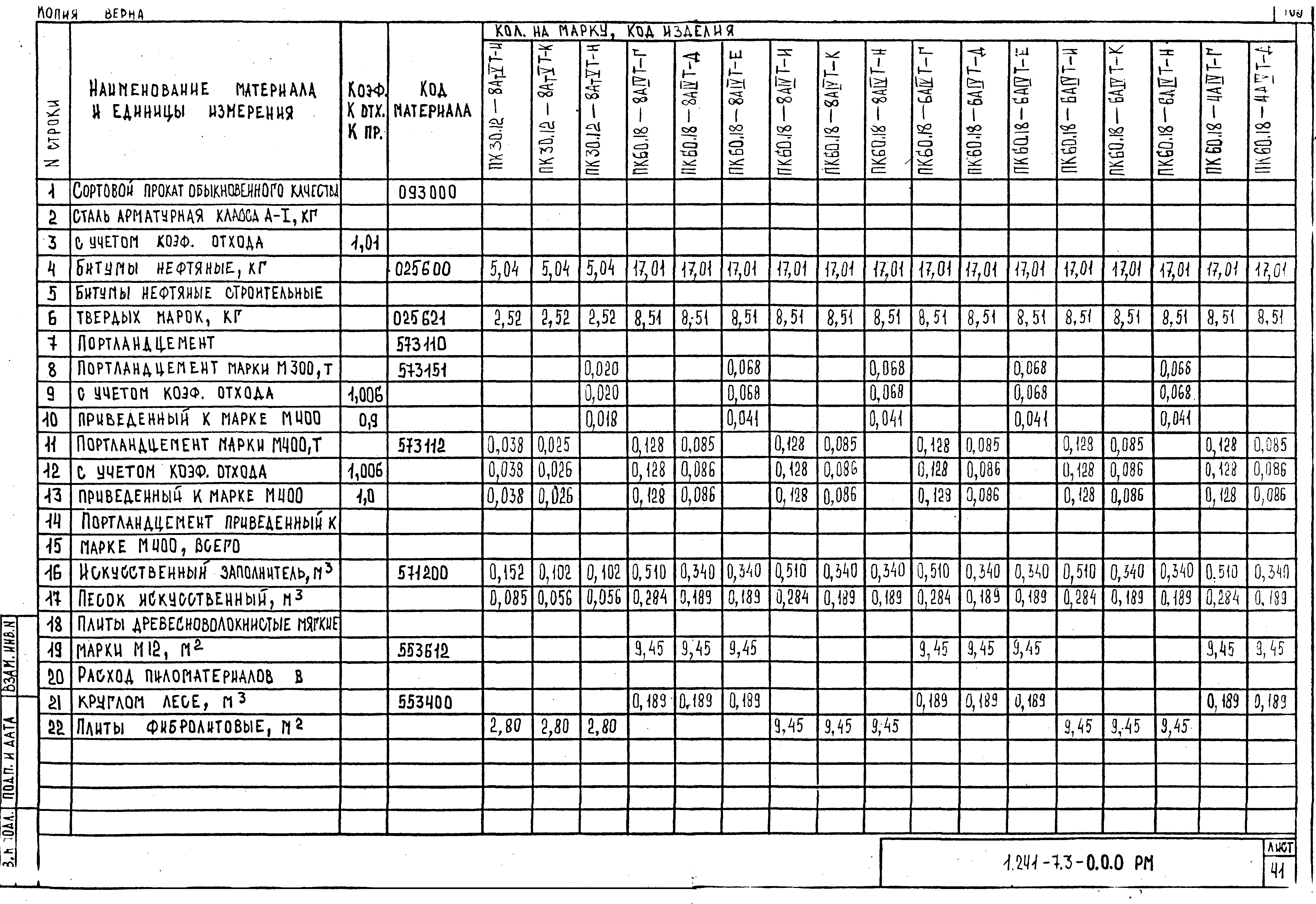 Серия 1.241-7