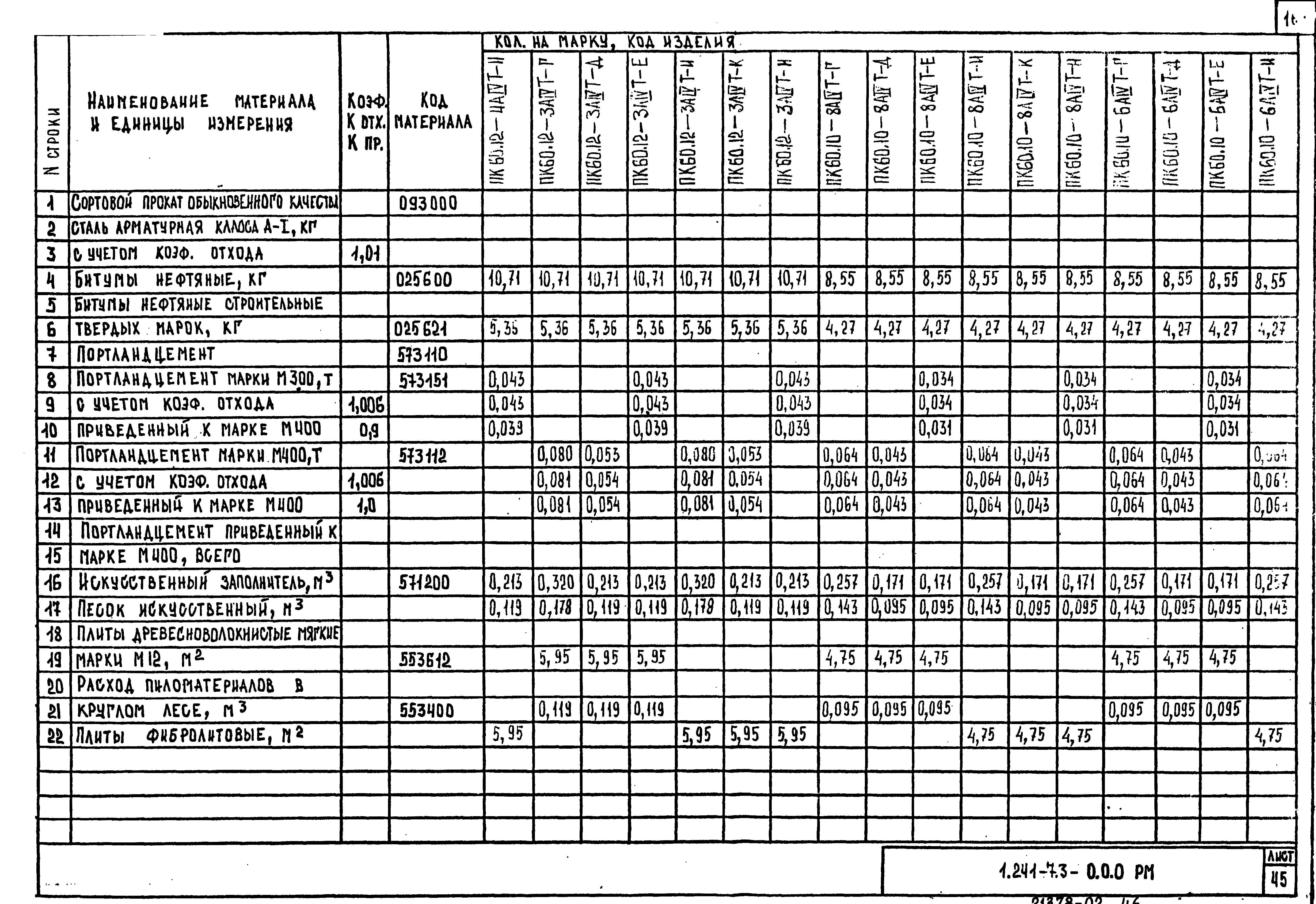 Серия 1.241-7