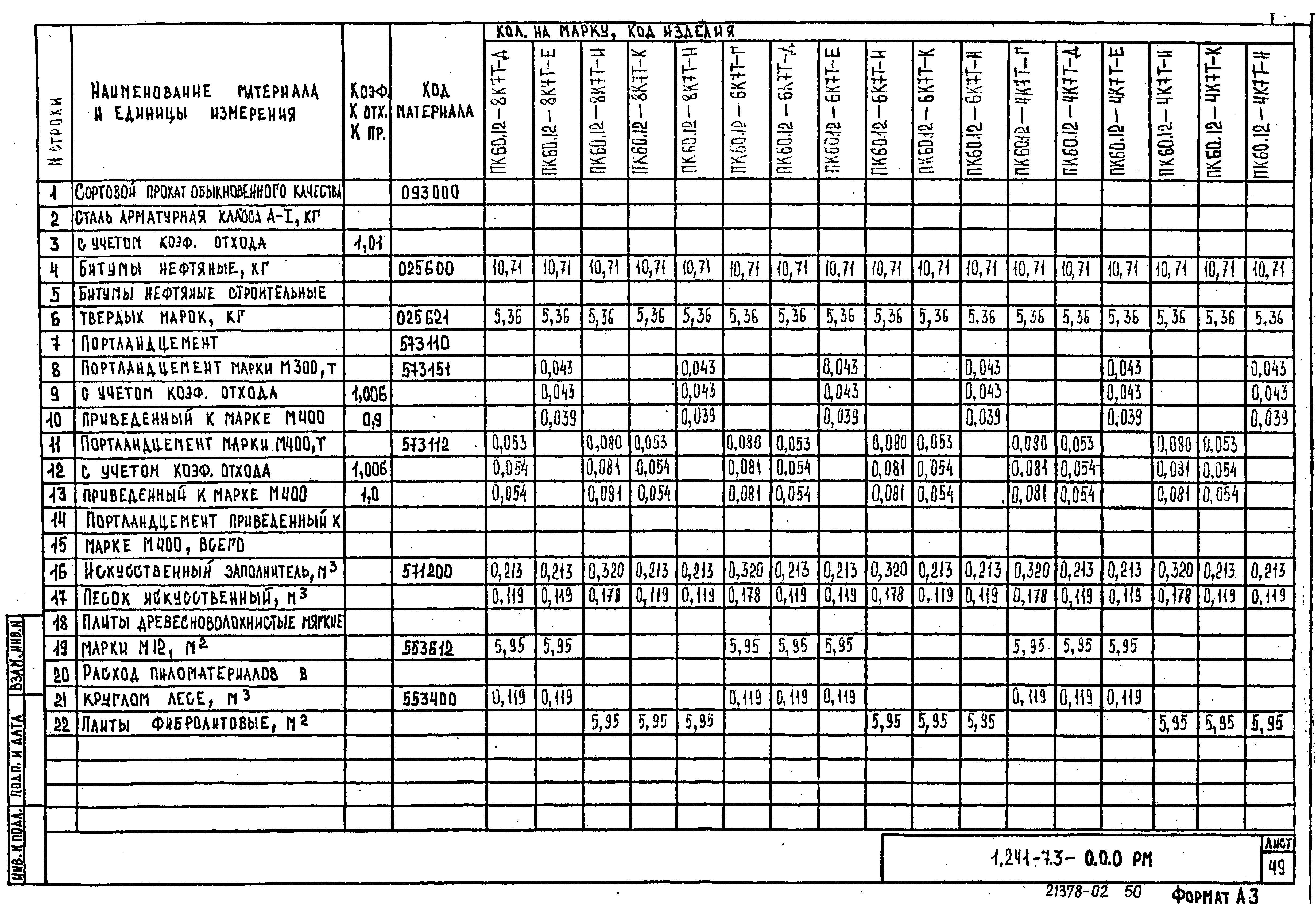 Серия 1.241-7