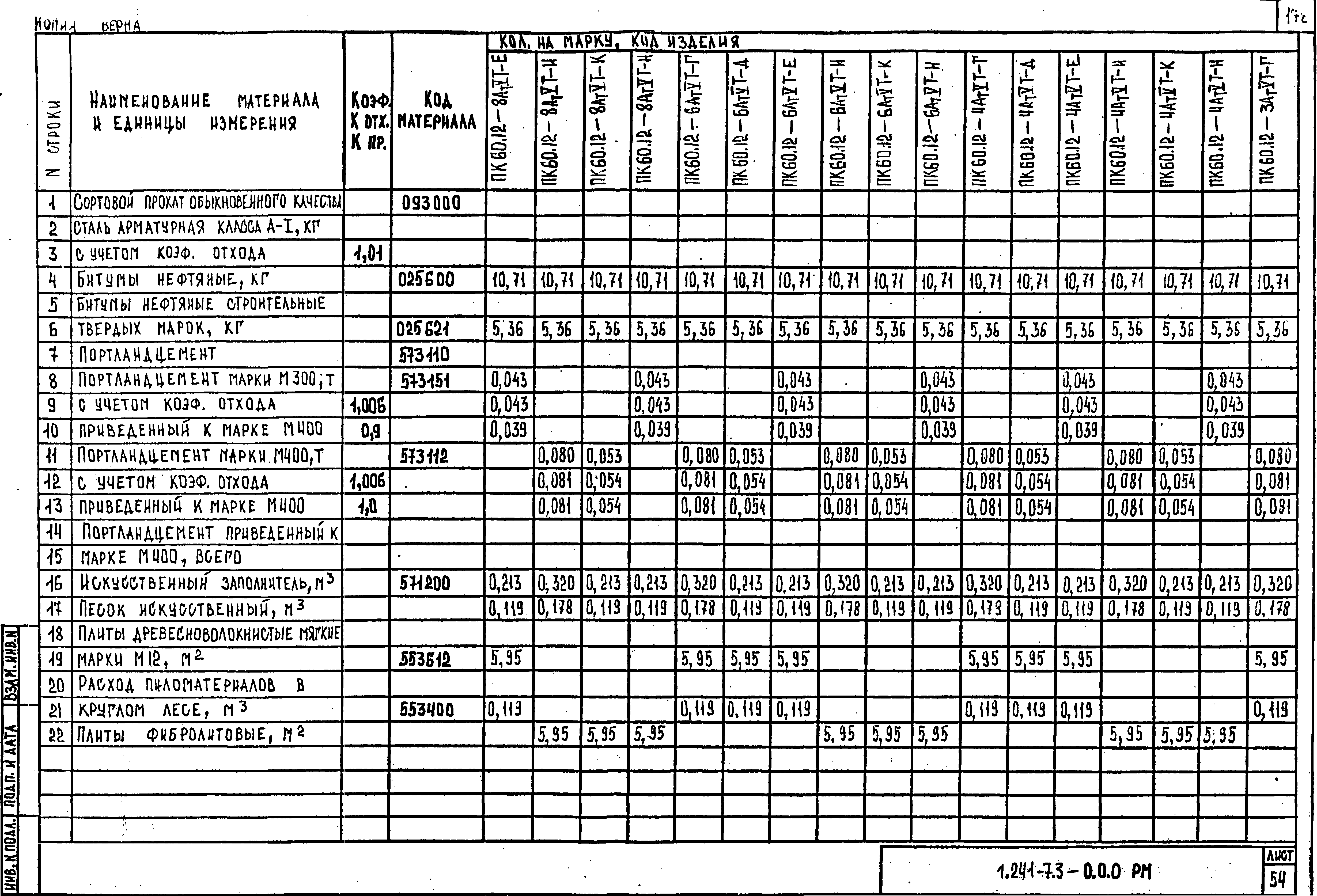 Серия 1.241-7