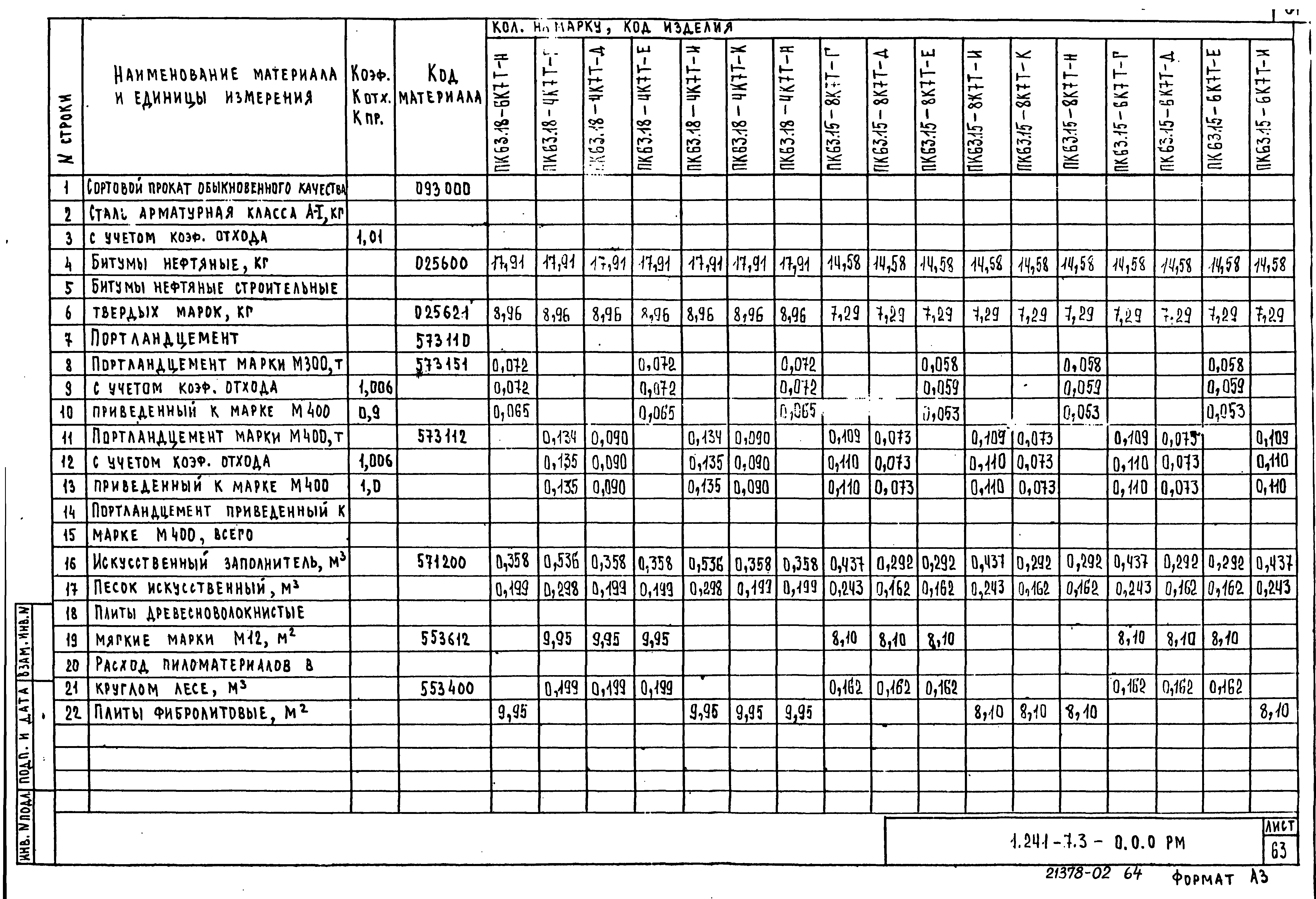 Серия 1.241-7