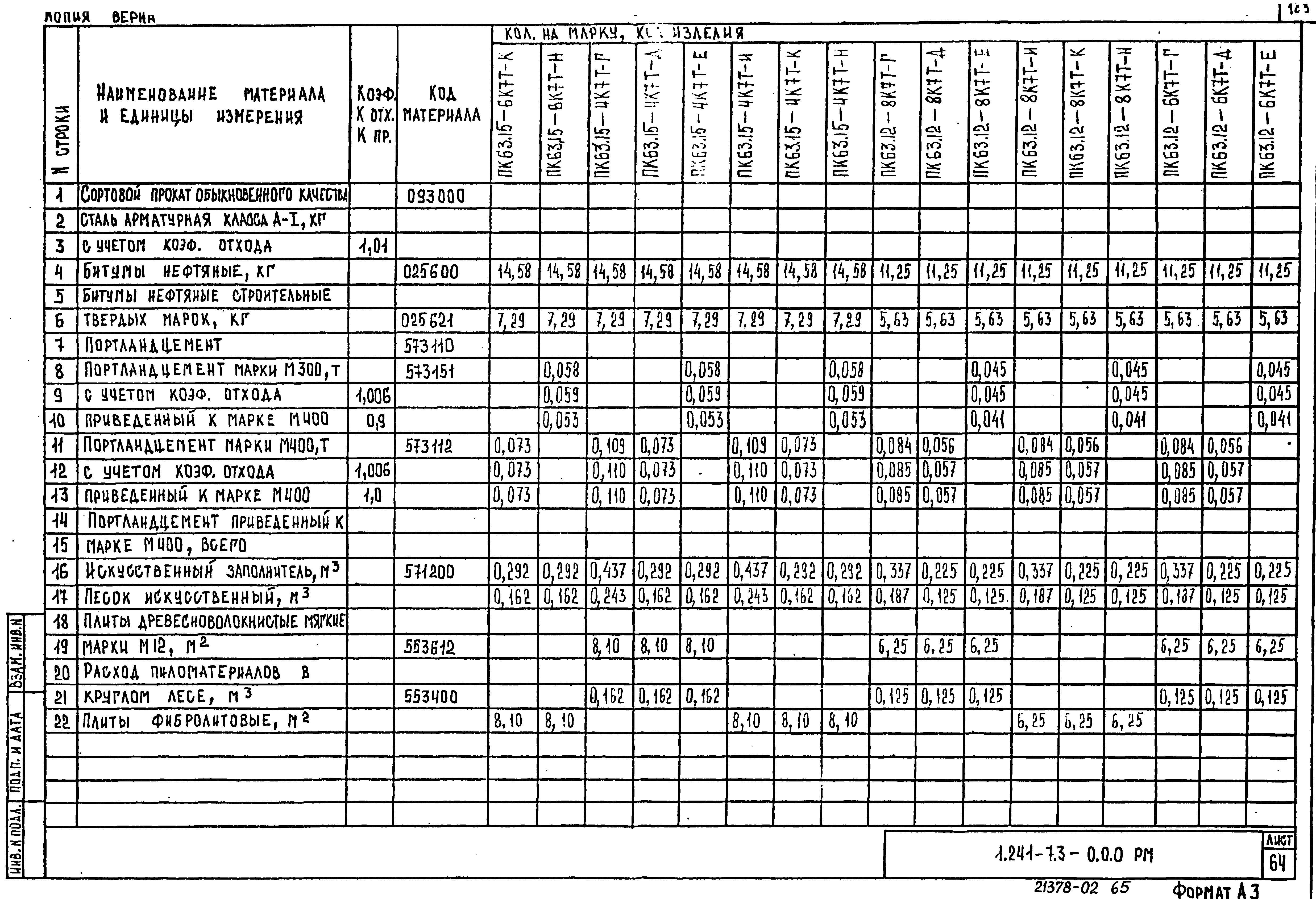 Серия 1.241-7