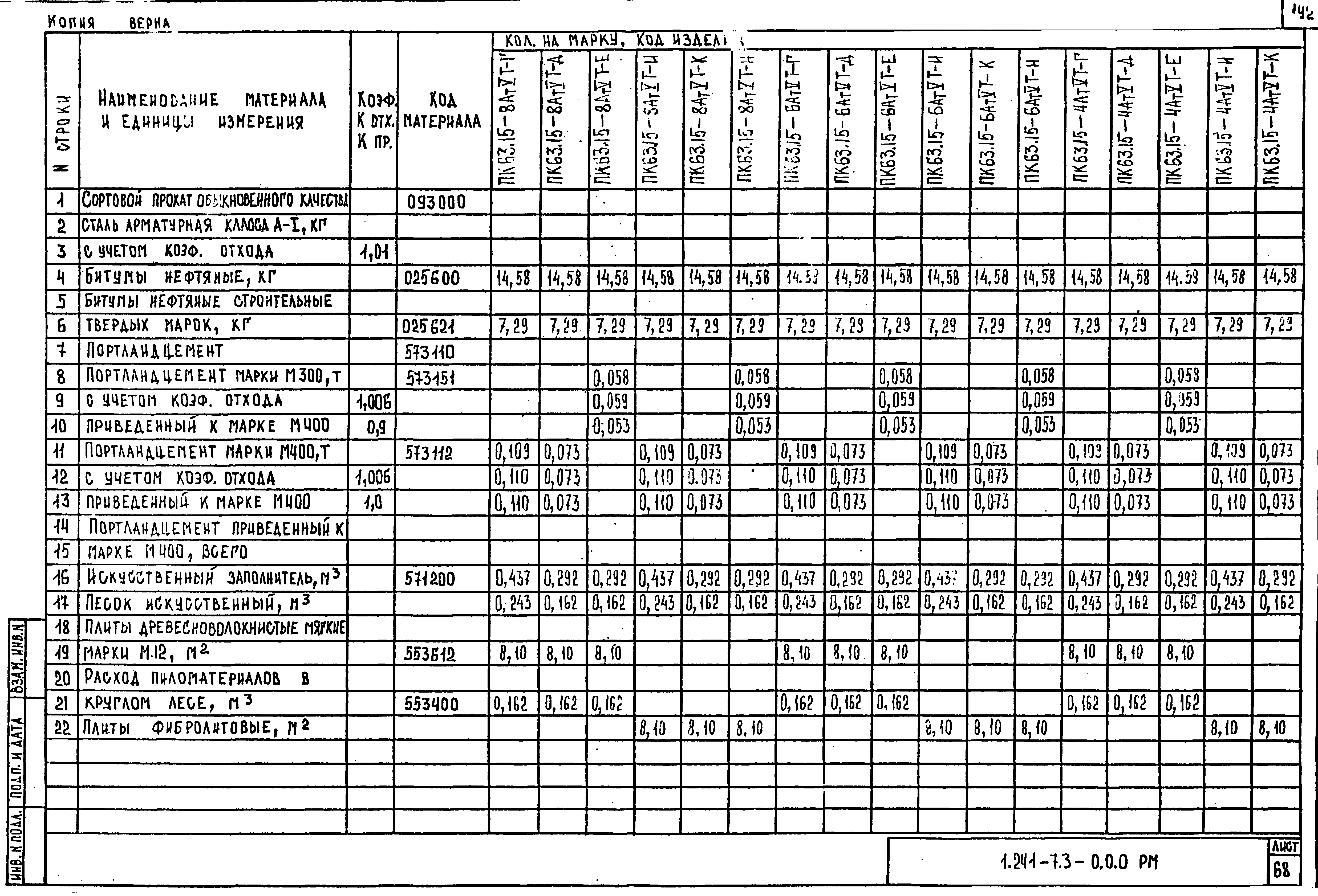 Серия 1.241-7