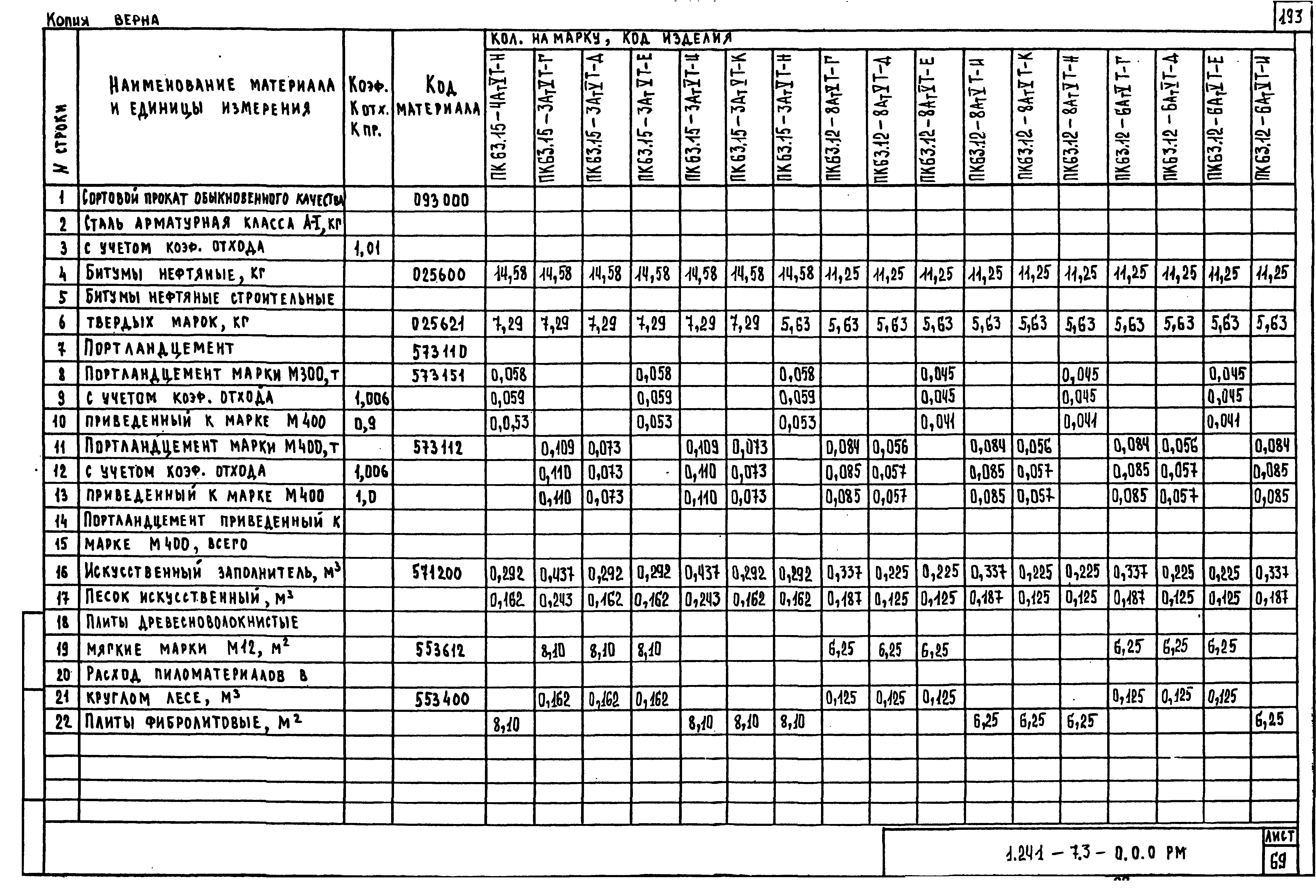 Серия 1.241-7