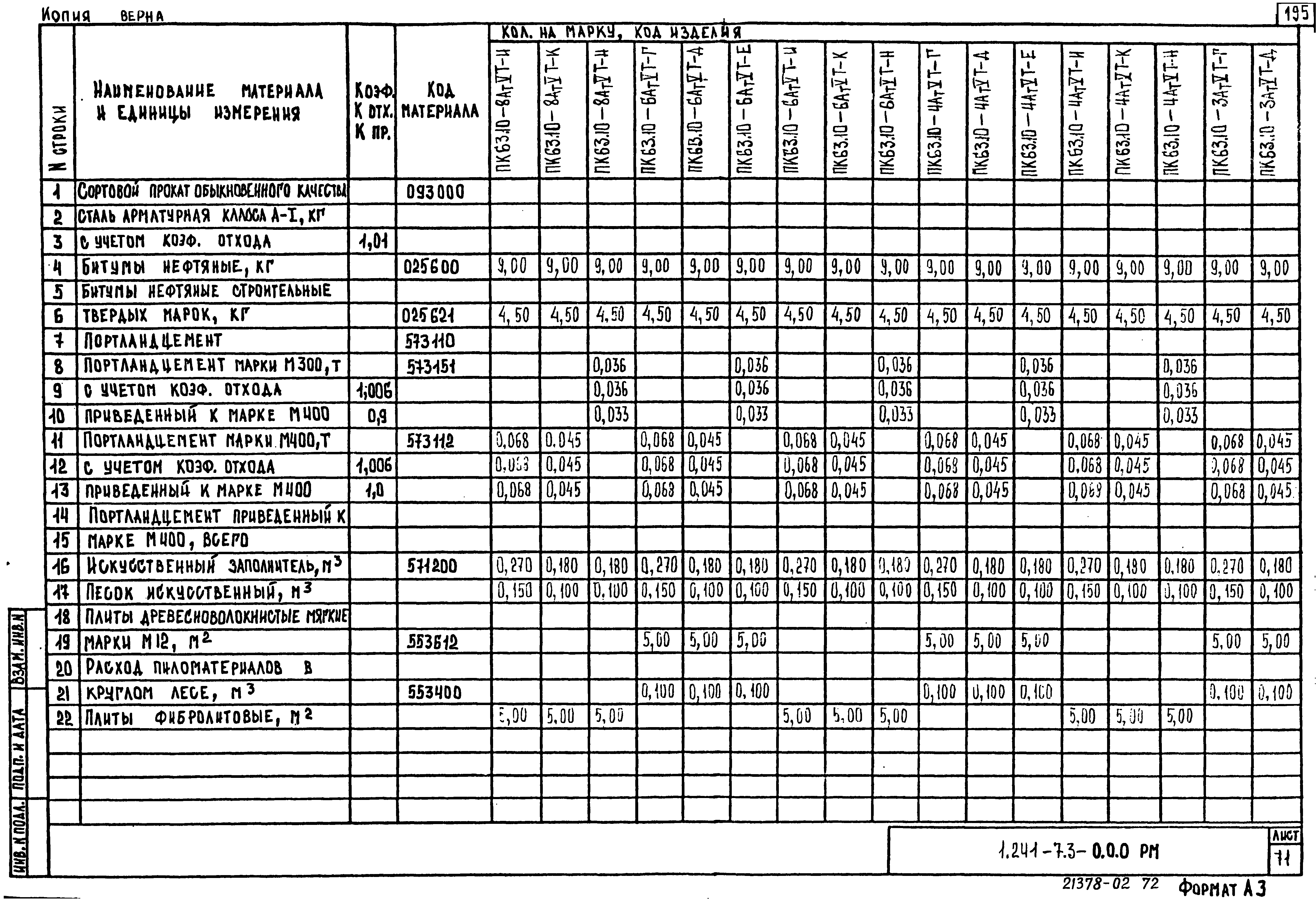 Серия 1.241-7