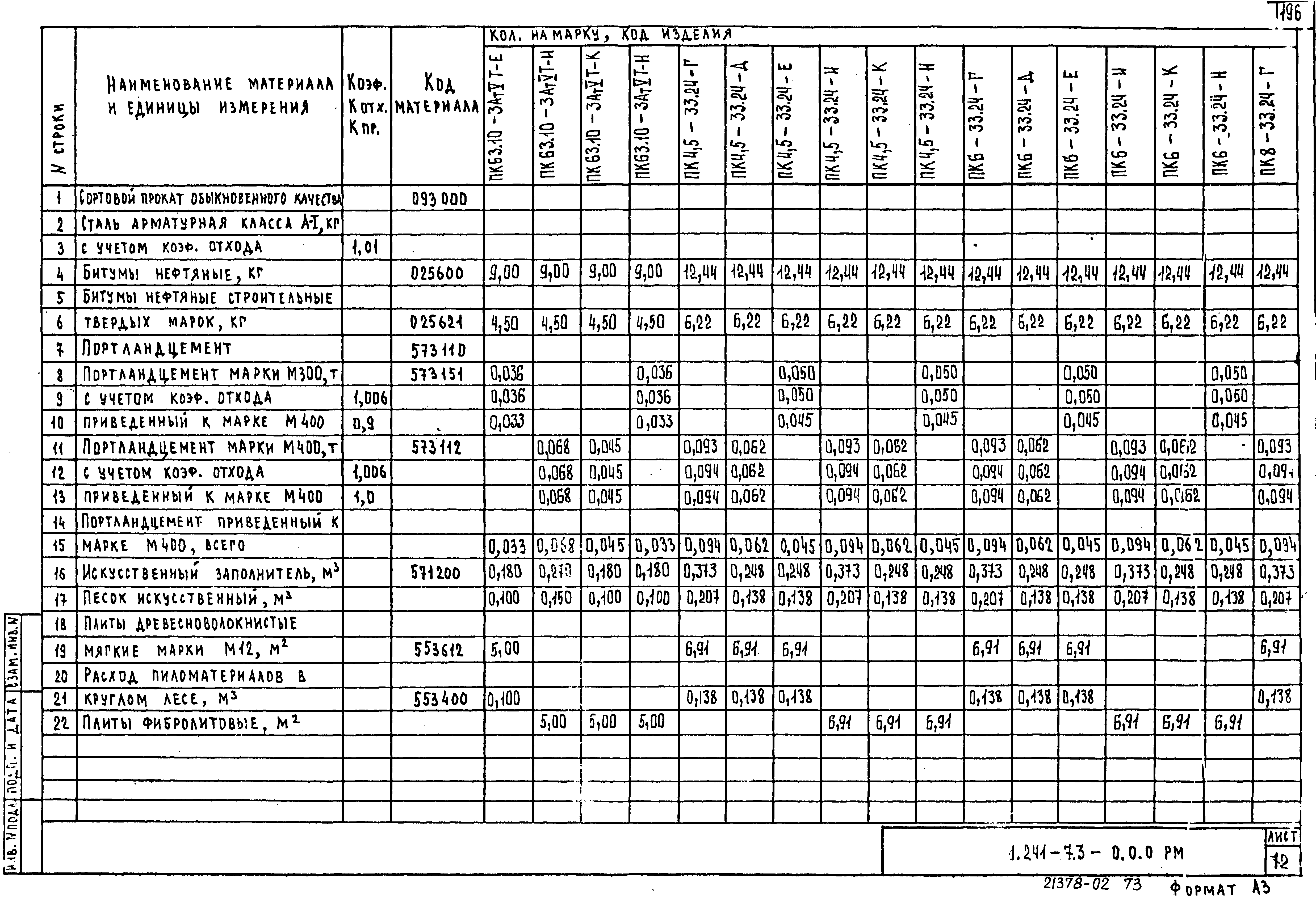 Серия 1.241-7