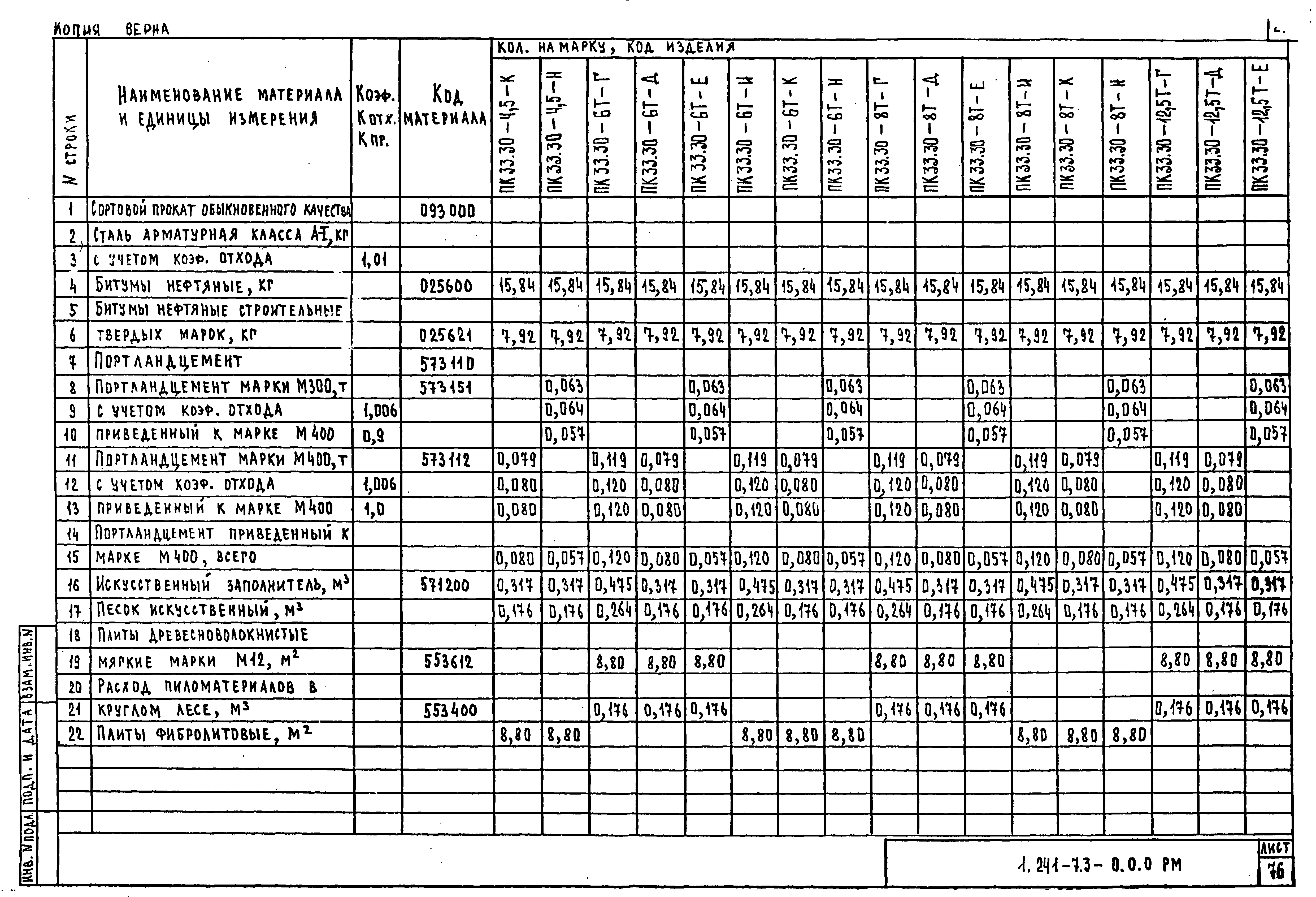 Серия 1.241-7