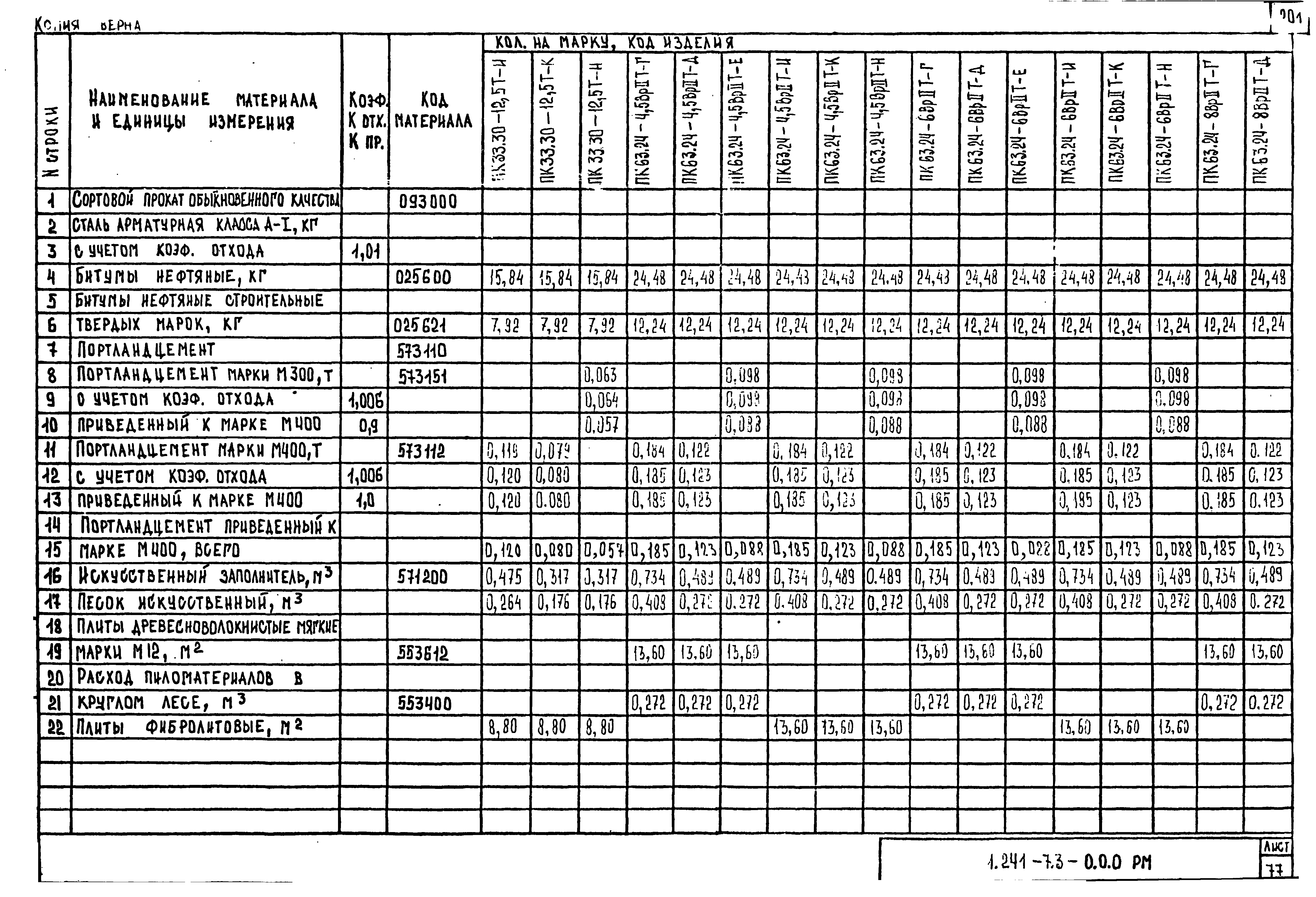 Серия 1.241-7