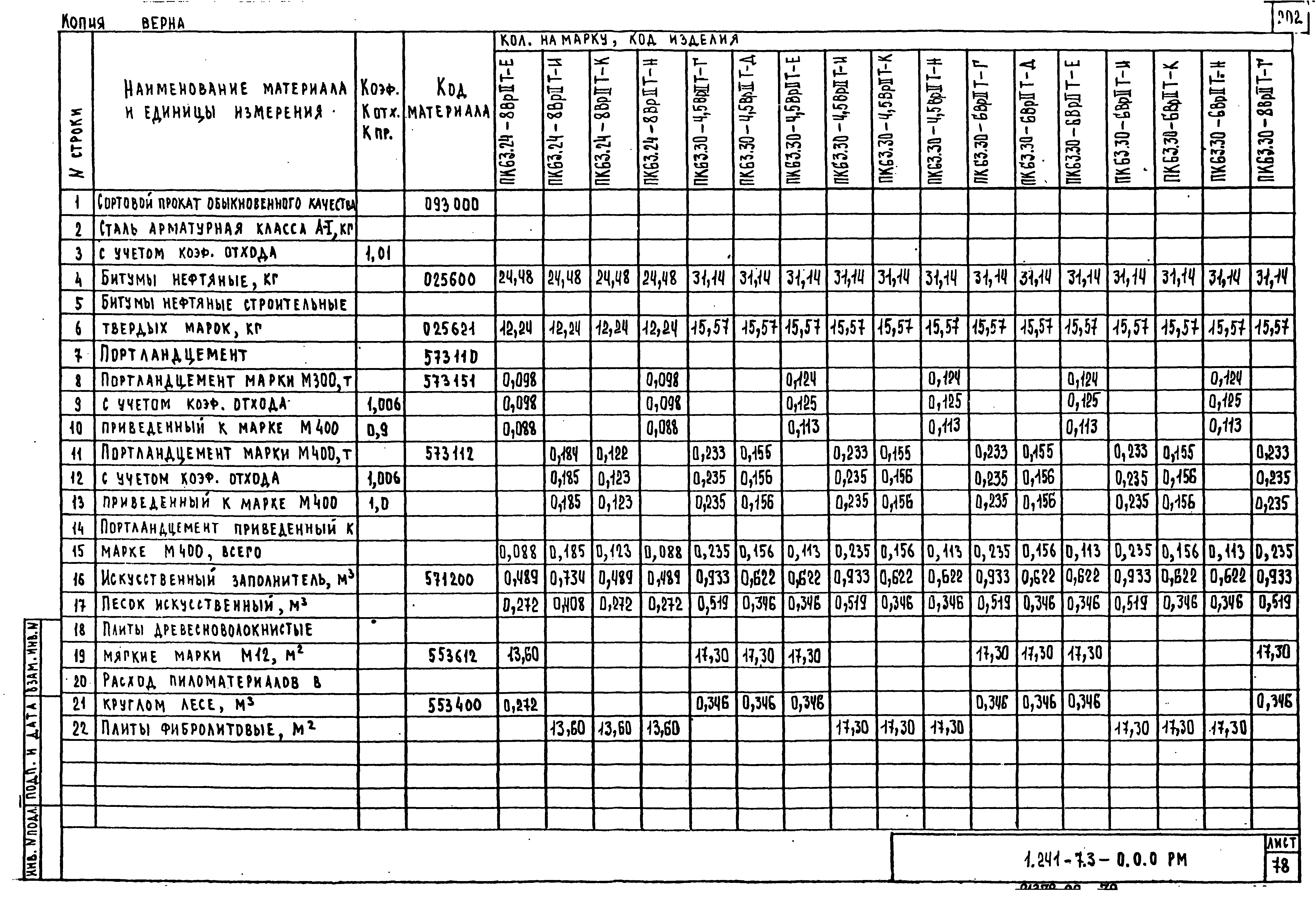 Серия 1.241-7