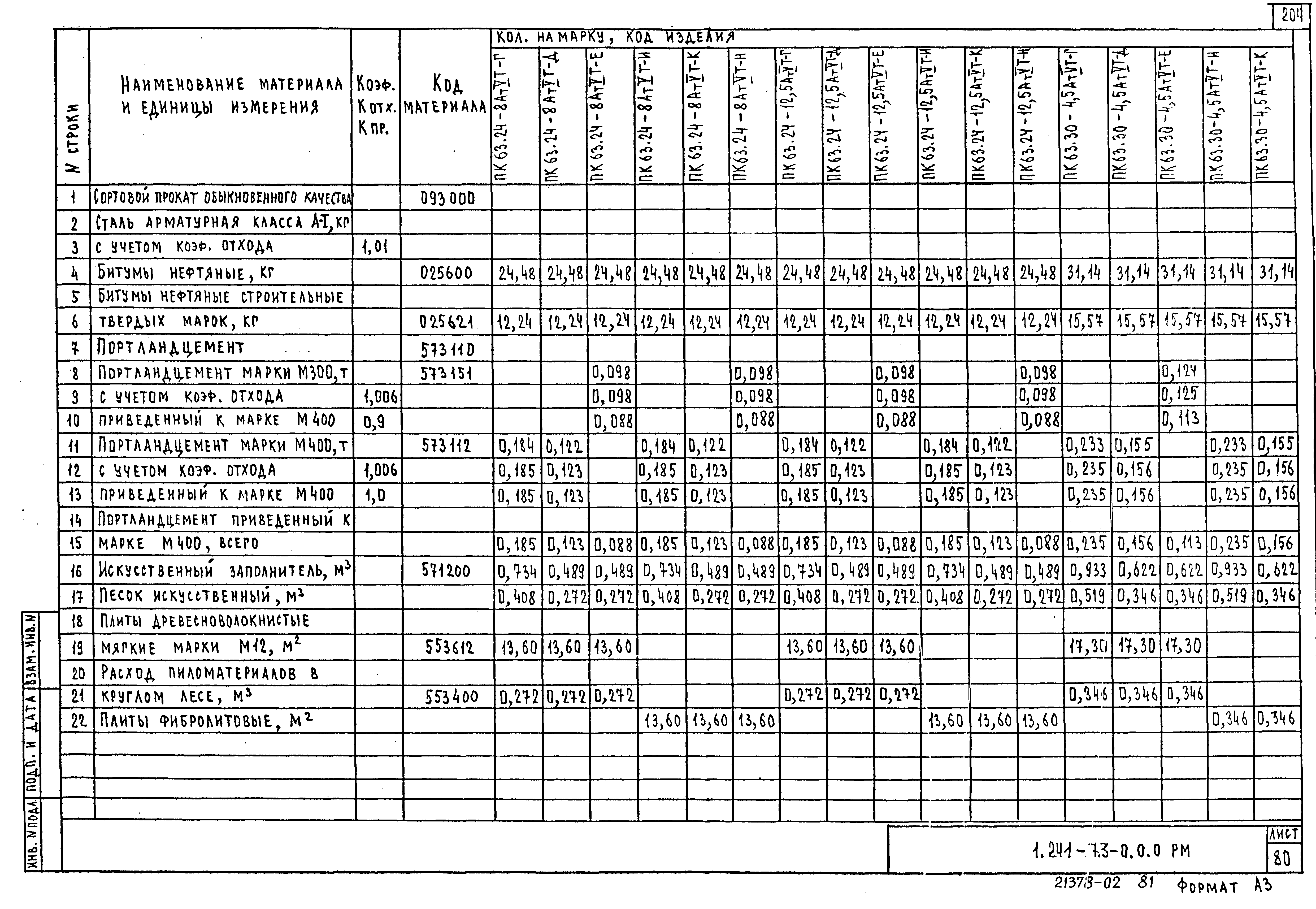 Серия 1.241-7