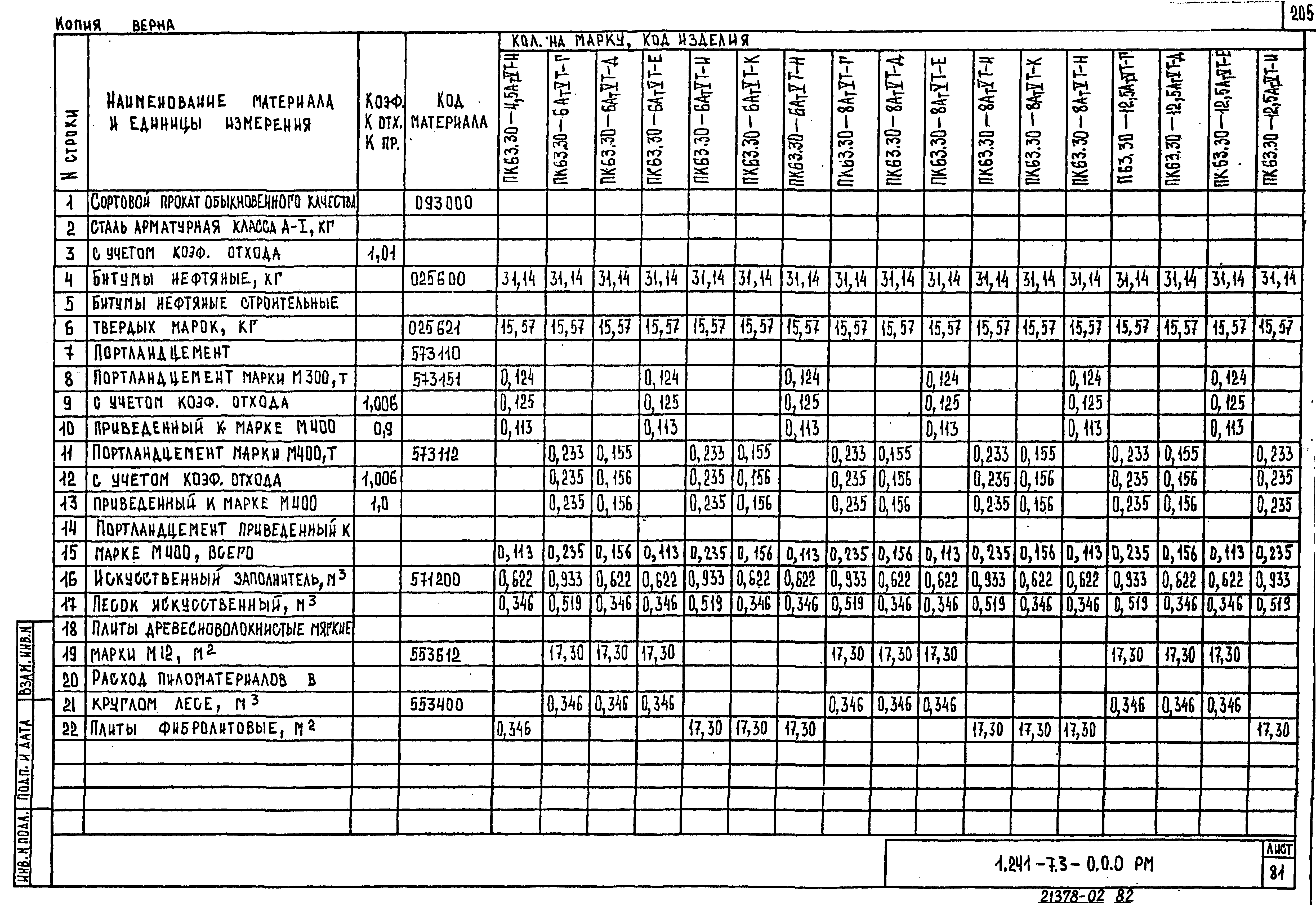 Серия 1.241-7