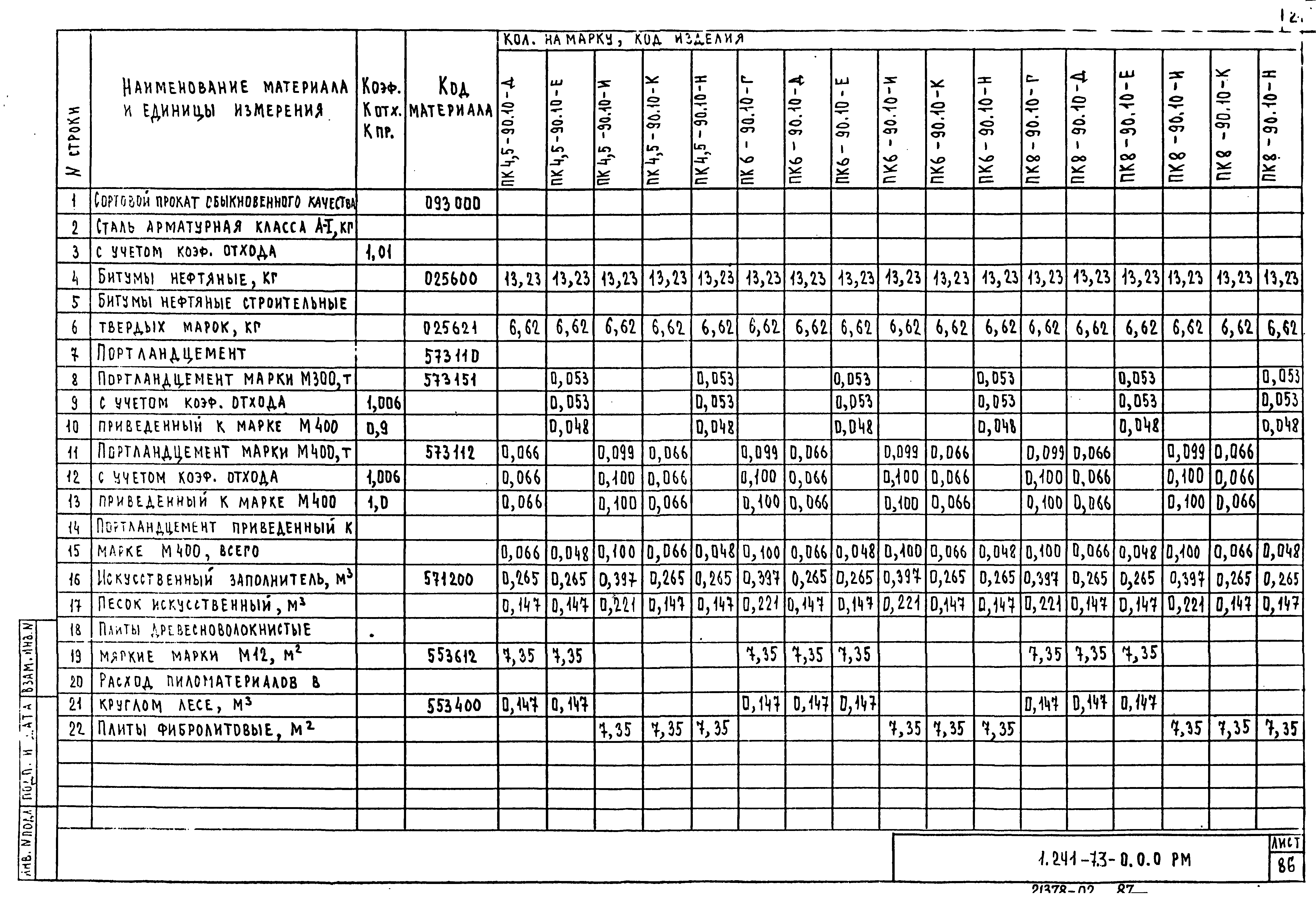 Серия 1.241-7