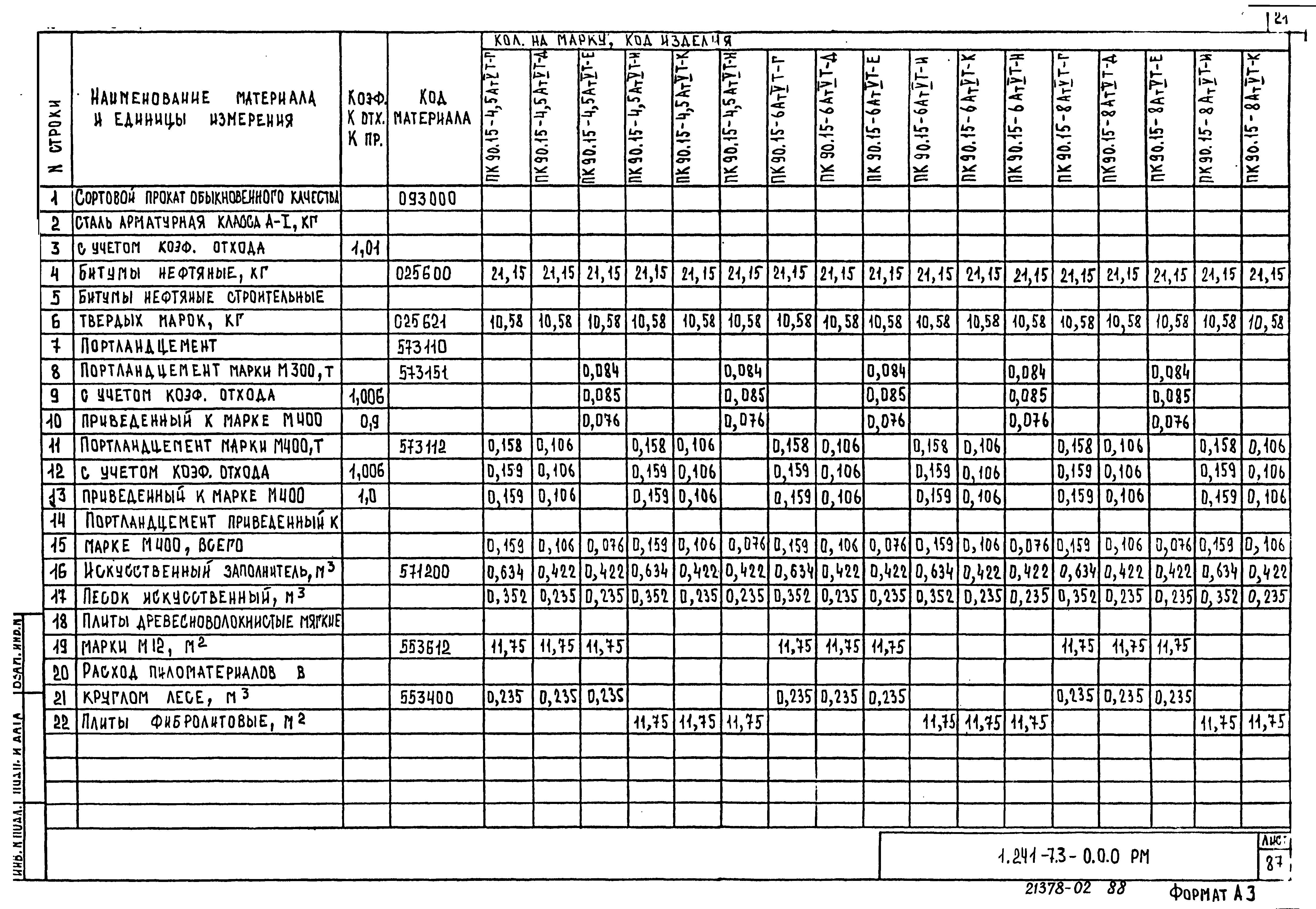 Серия 1.241-7