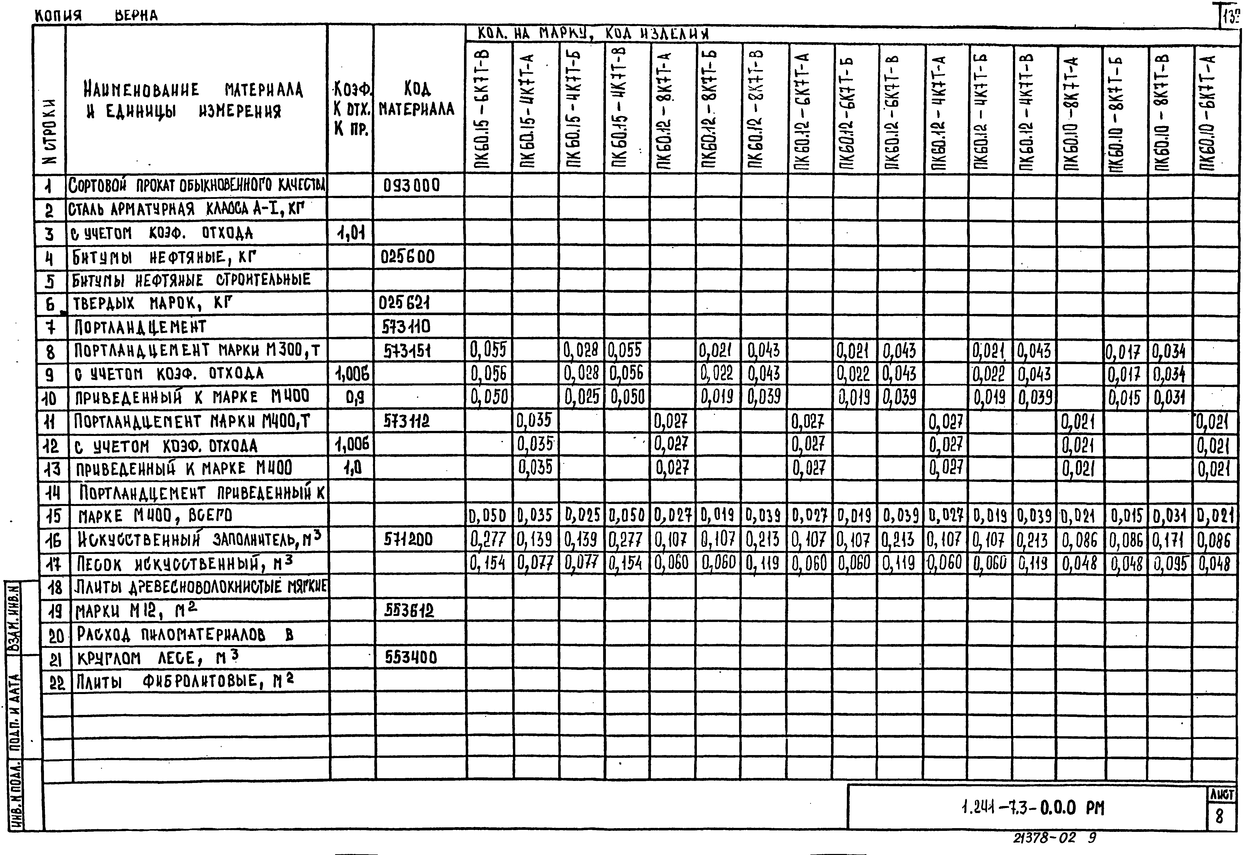 Серия 1.241-7