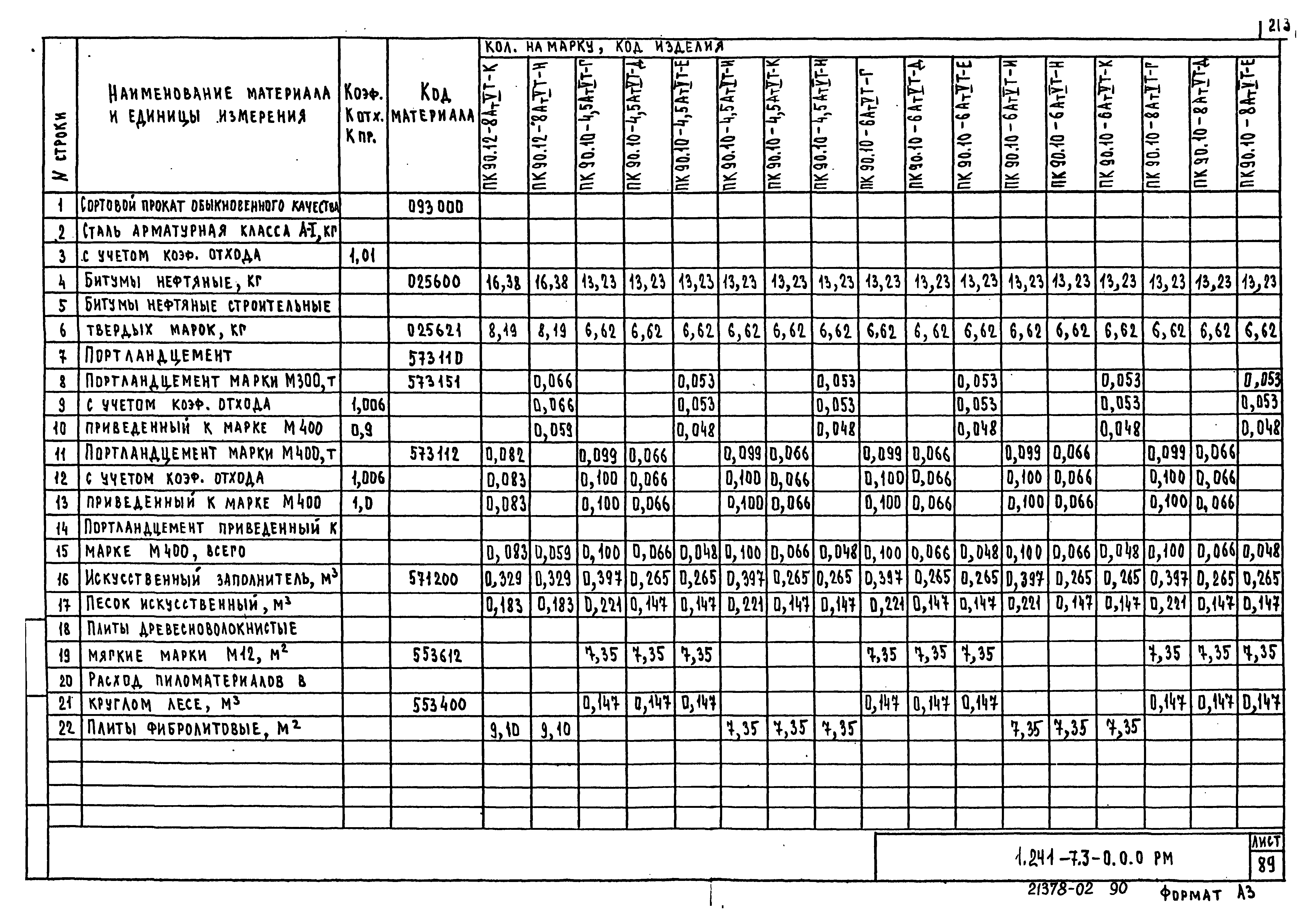 Серия 1.241-7