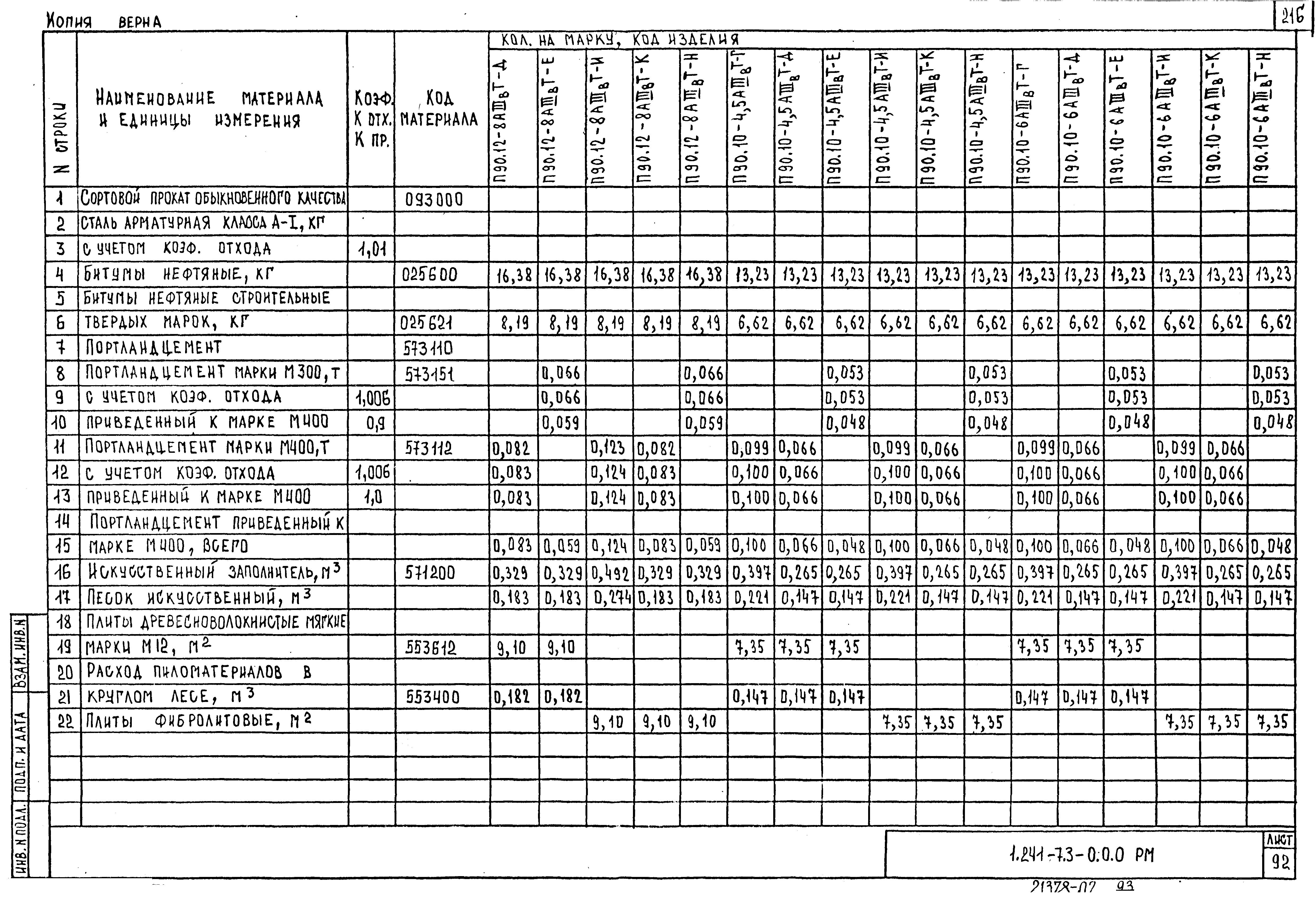 Серия 1.241-7