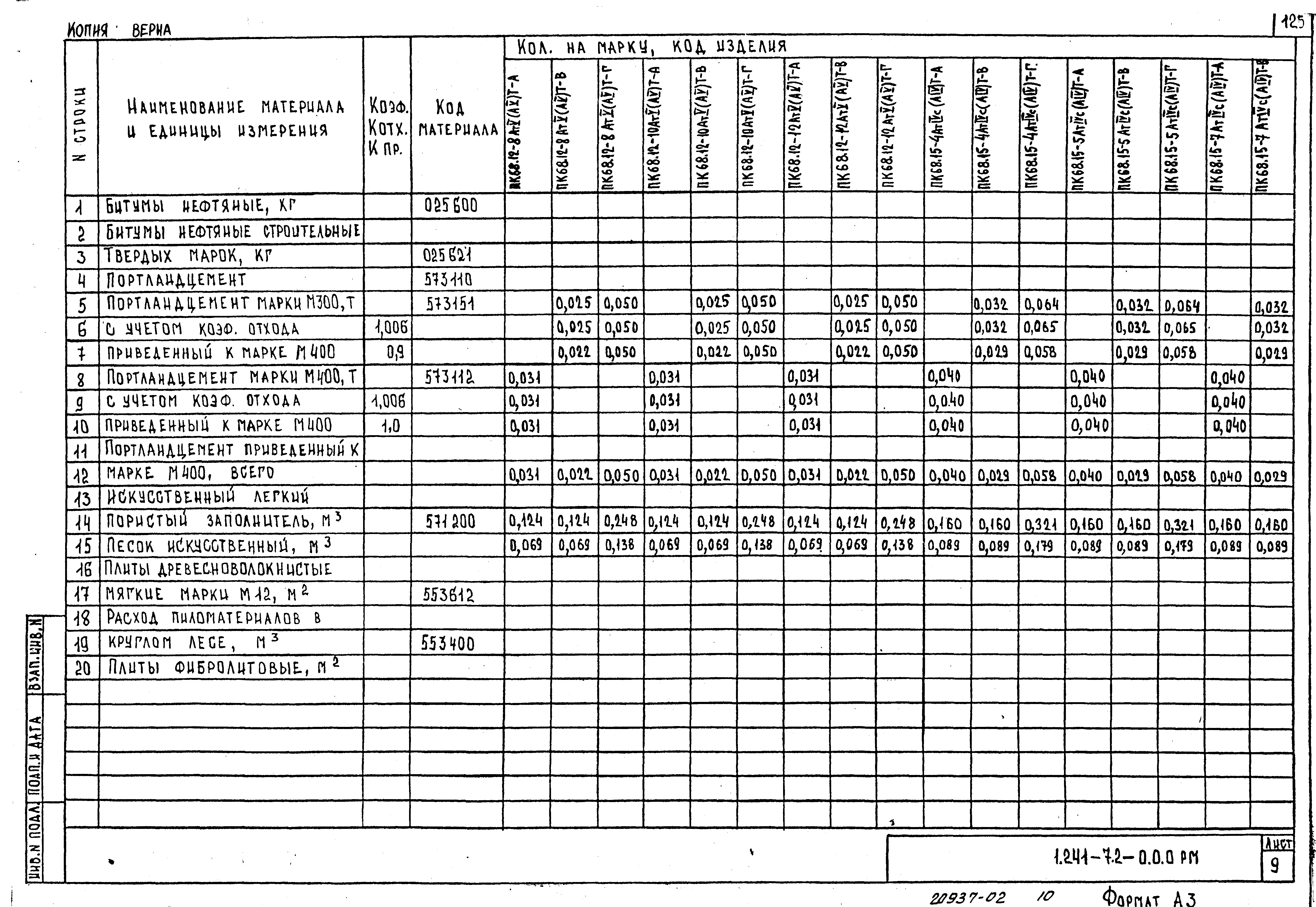 Серия 1.241-7