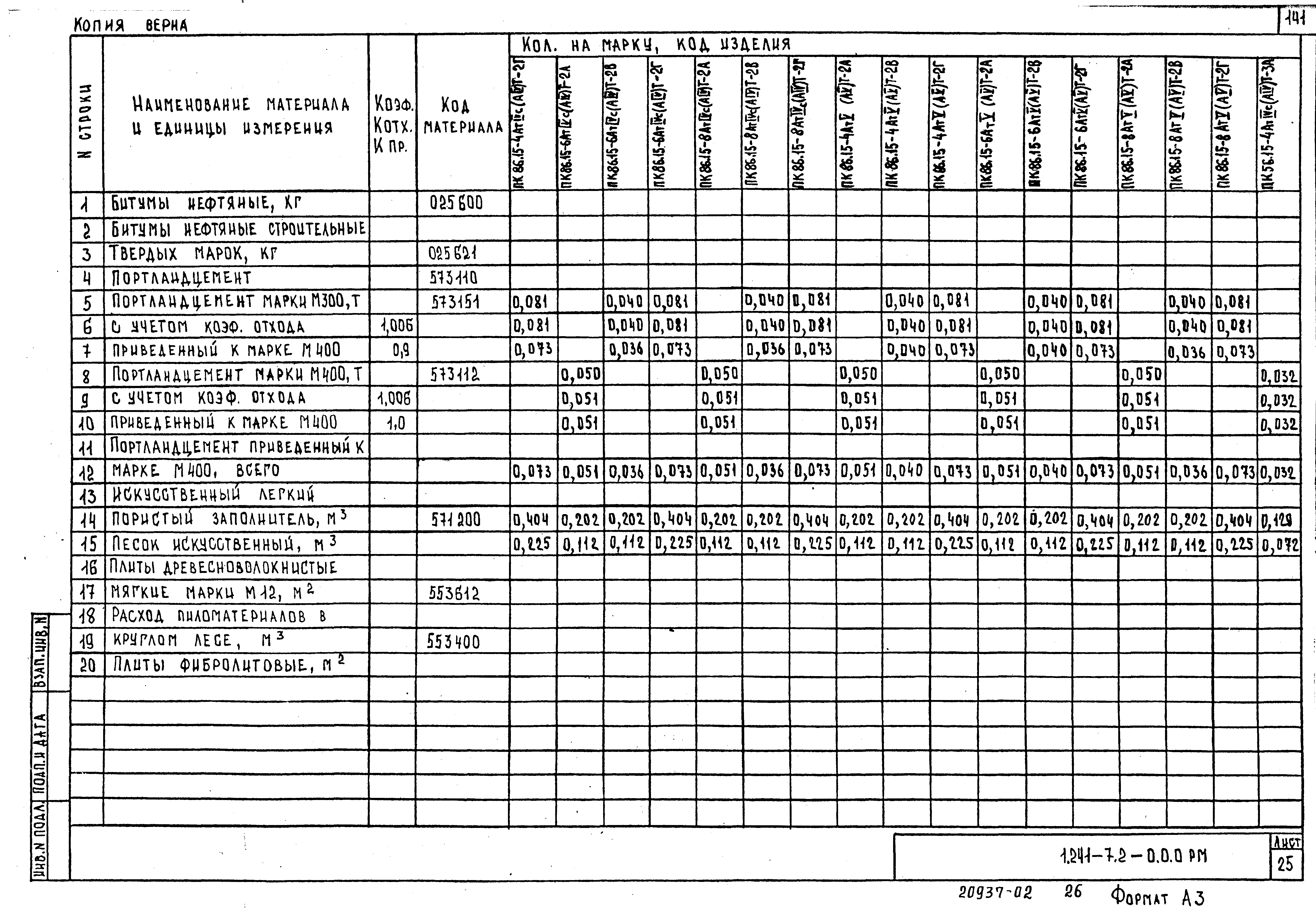 Серия 1.241-7