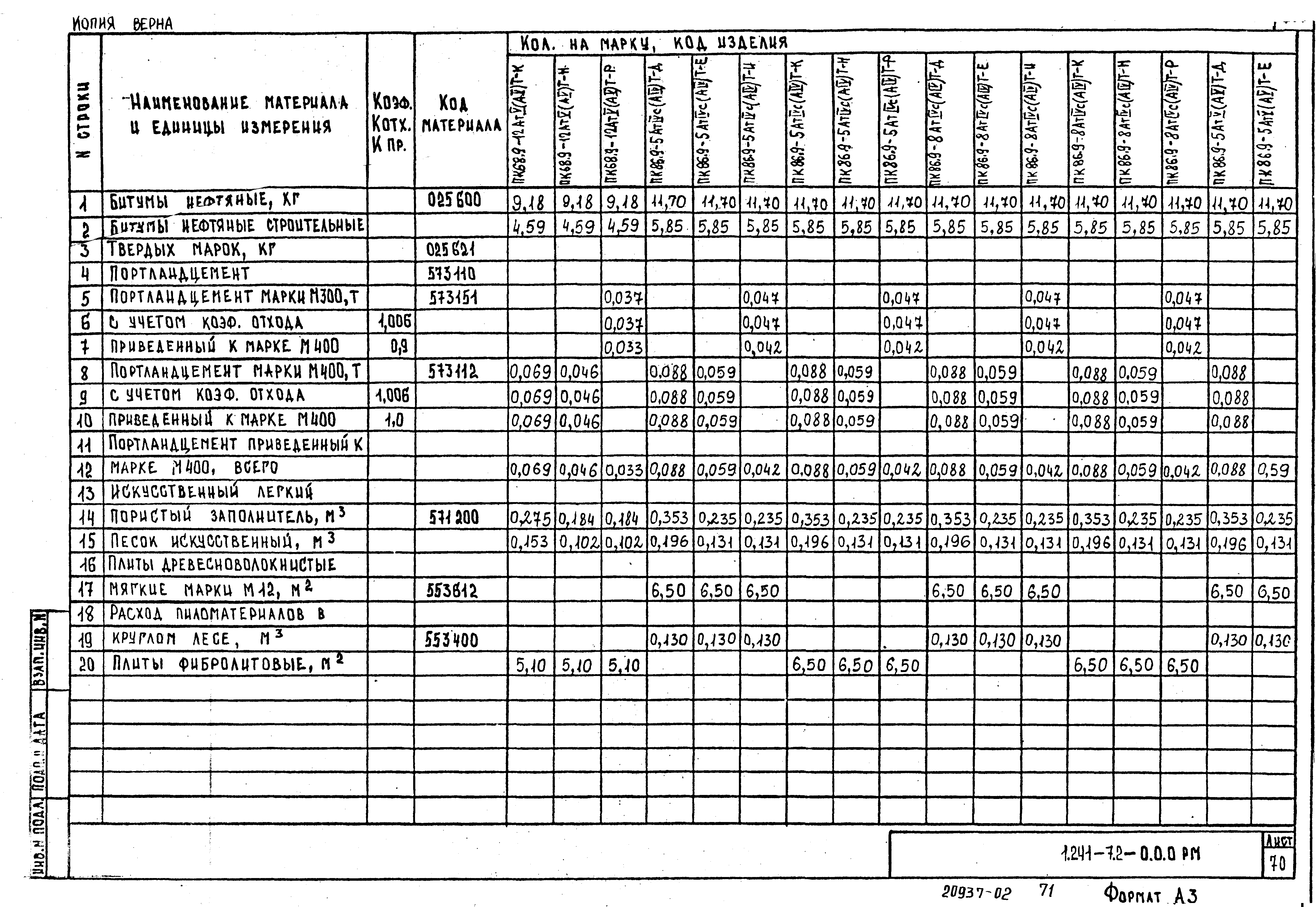 Серия 1.241-7