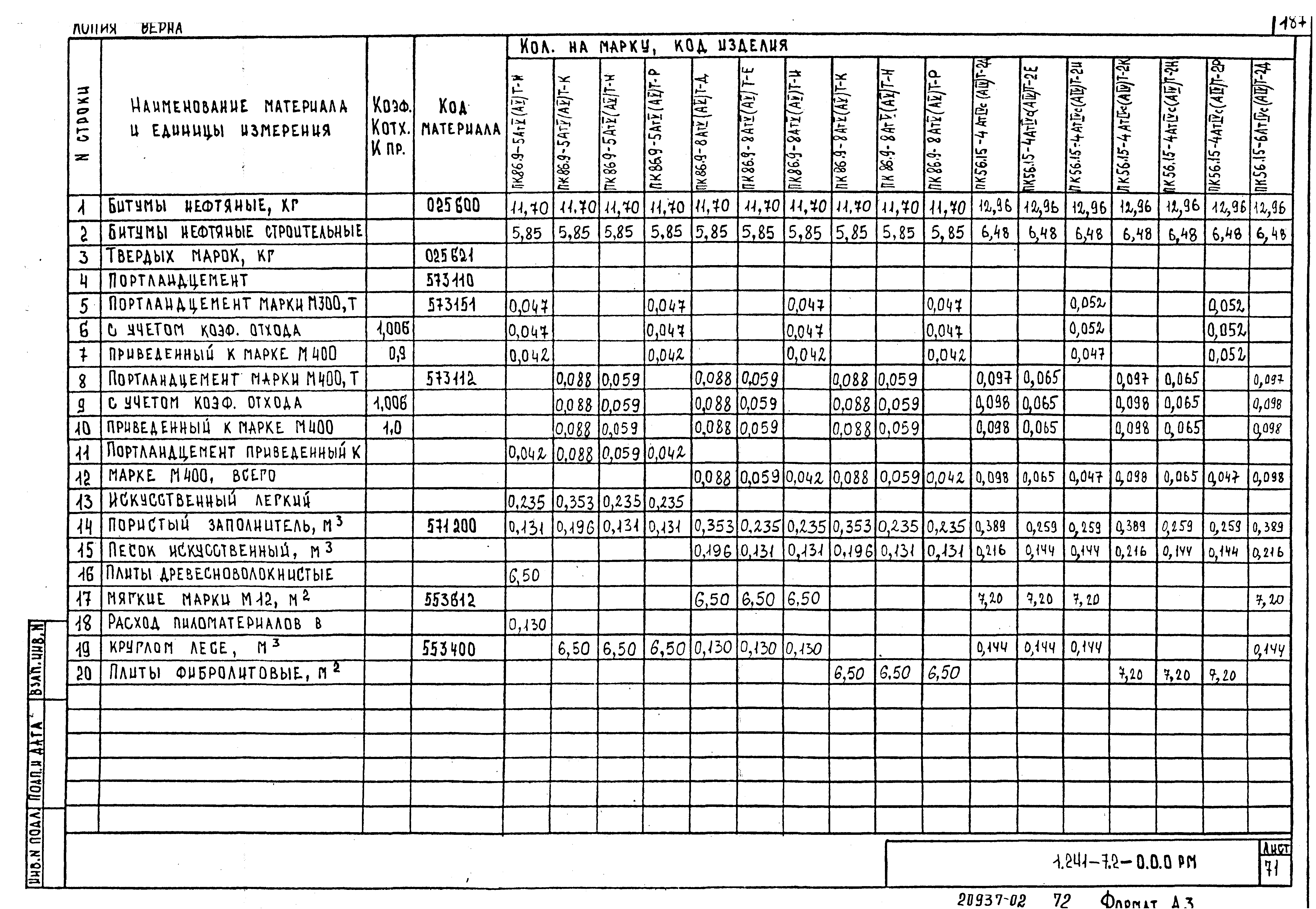 Серия 1.241-7