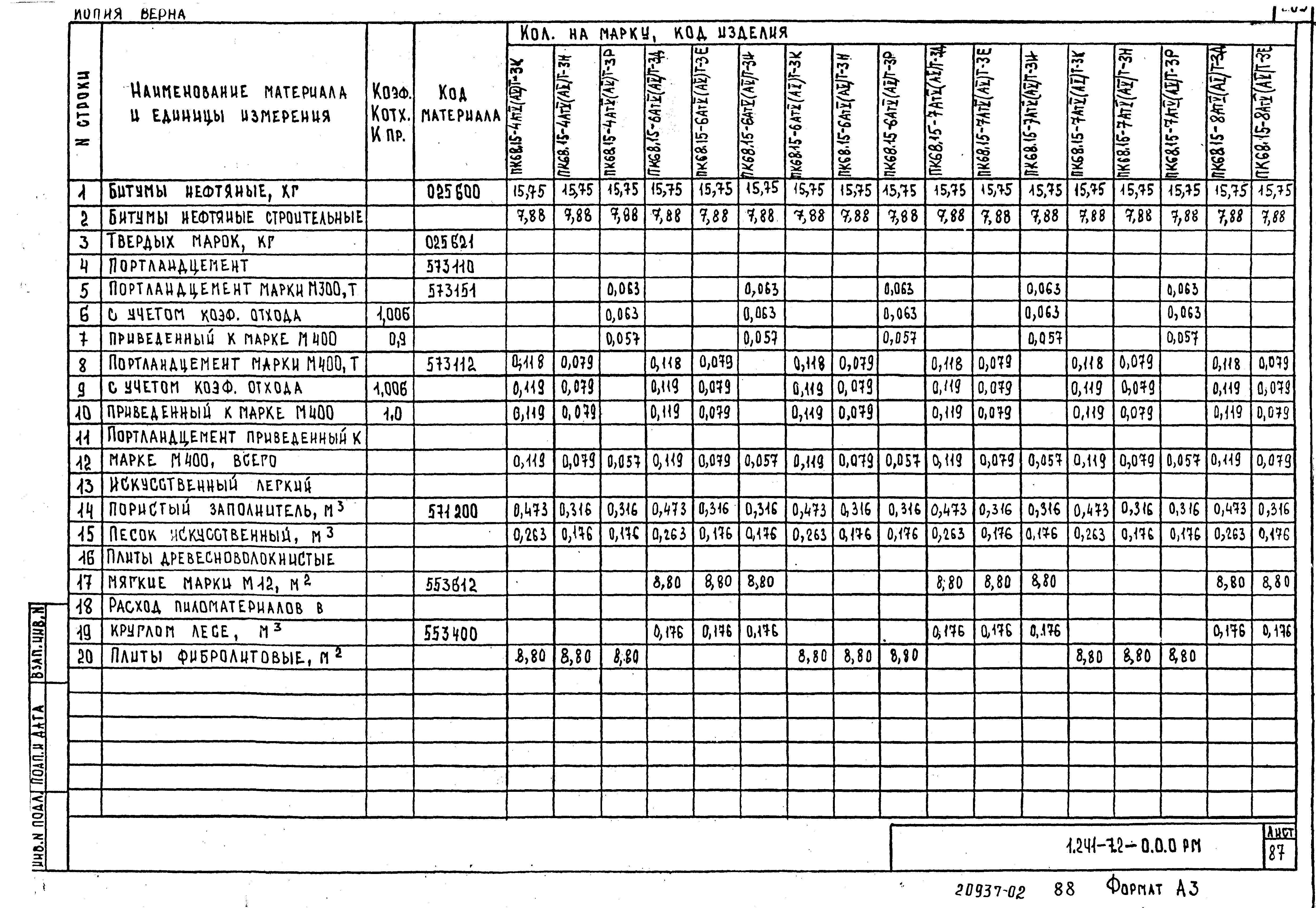 Серия 1.241-7