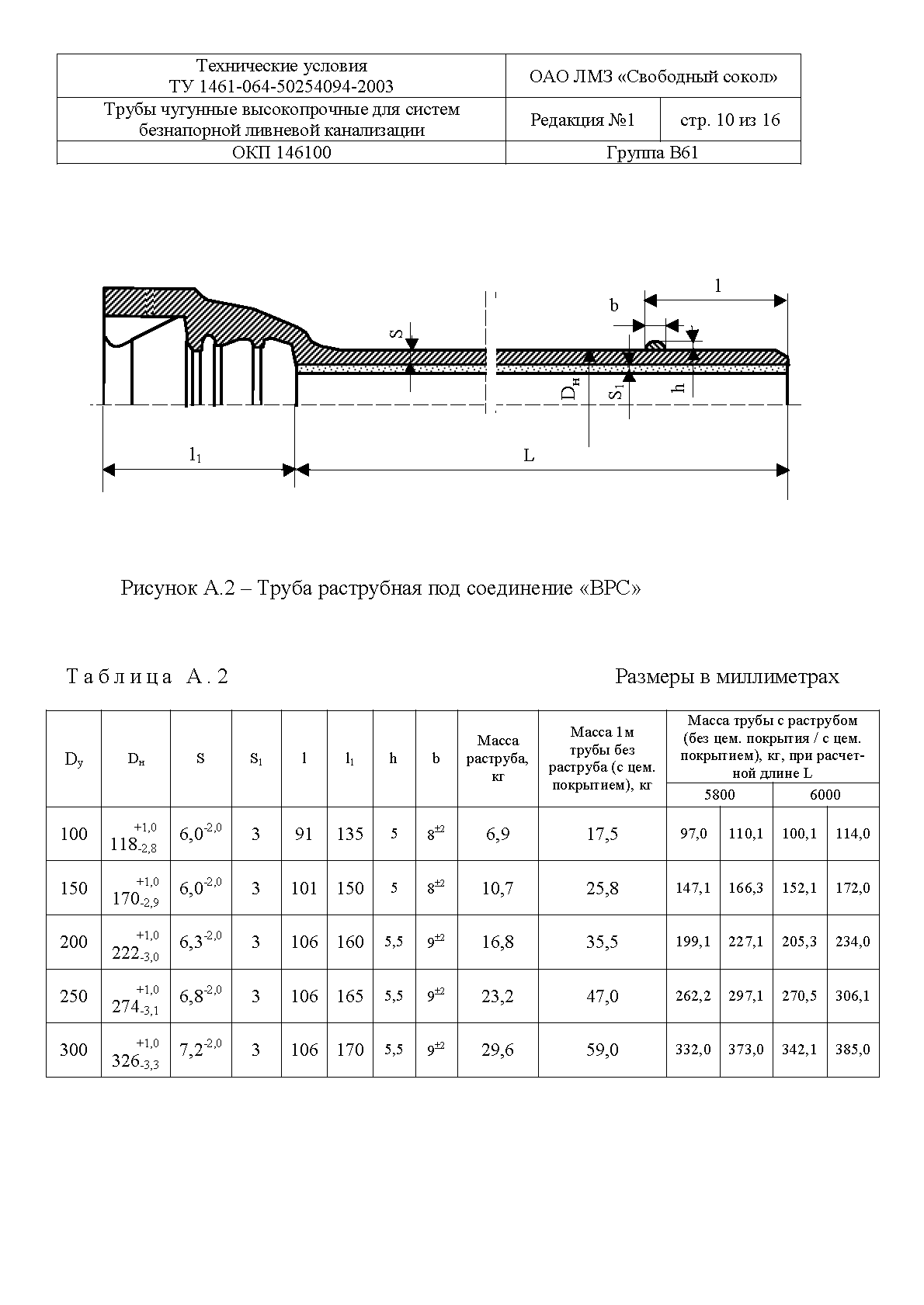 ТУ 1461-064-50254094-2003