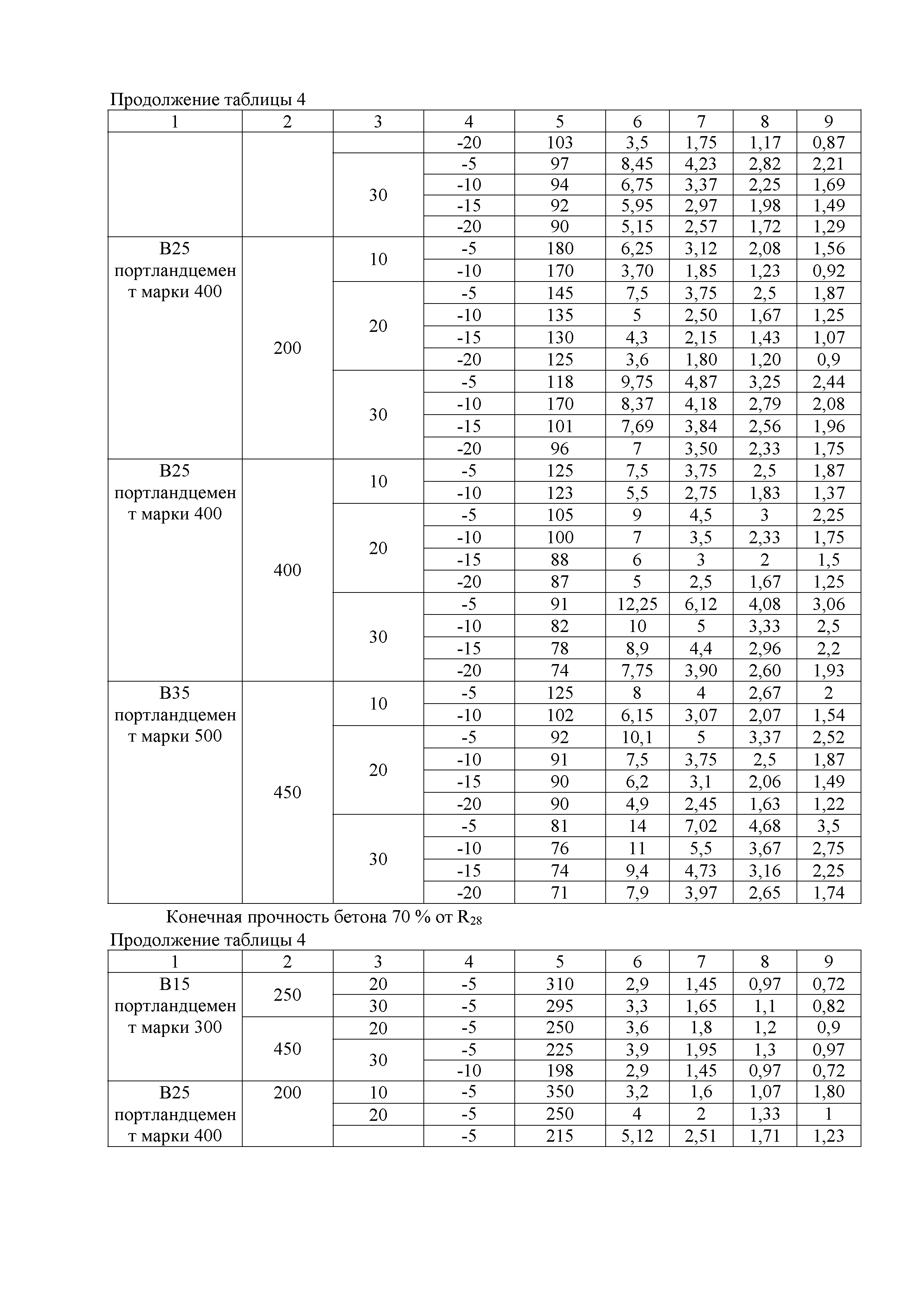 Технологическая карта 13-08 ТК