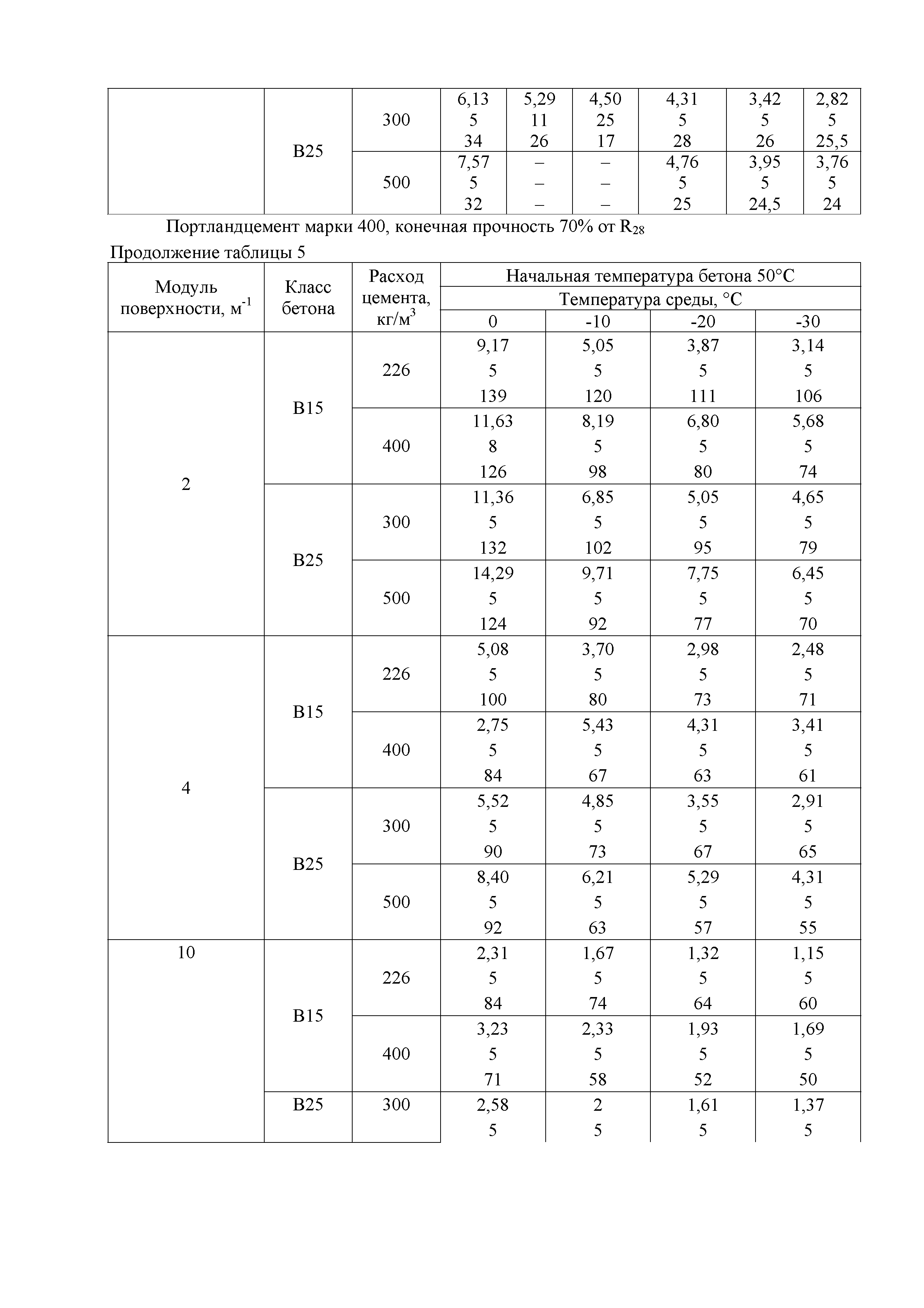 Технологическая карта 13-08 ТК