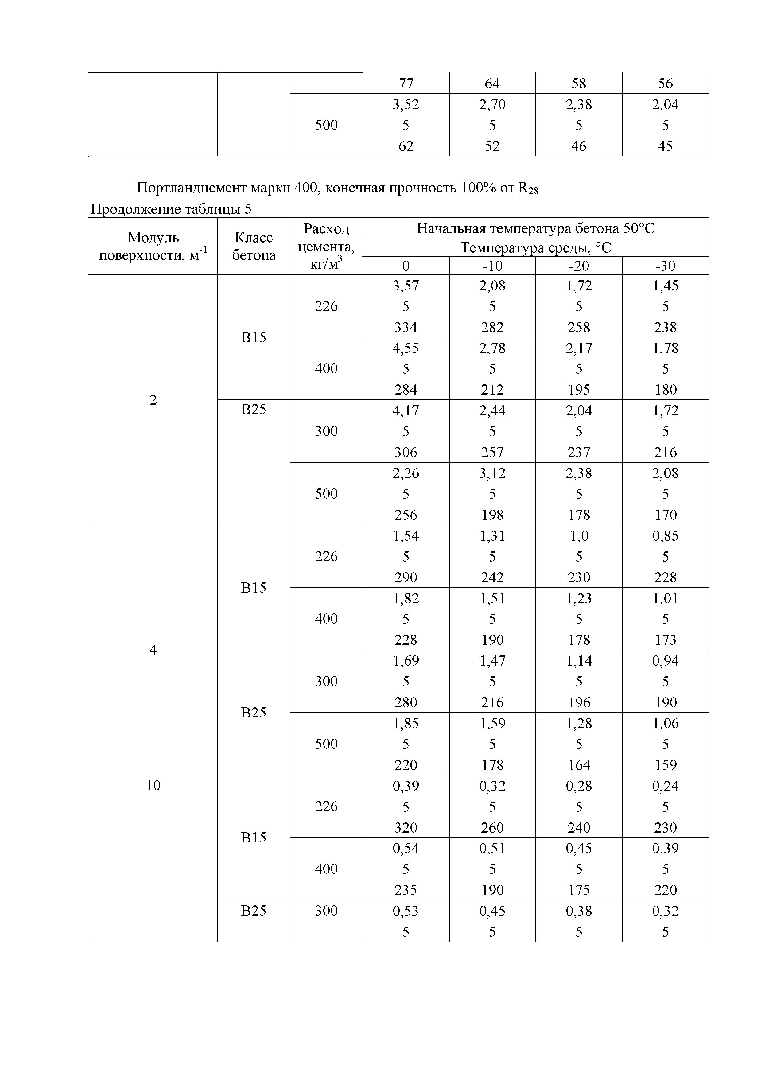 Технологическая карта 13-08 ТК