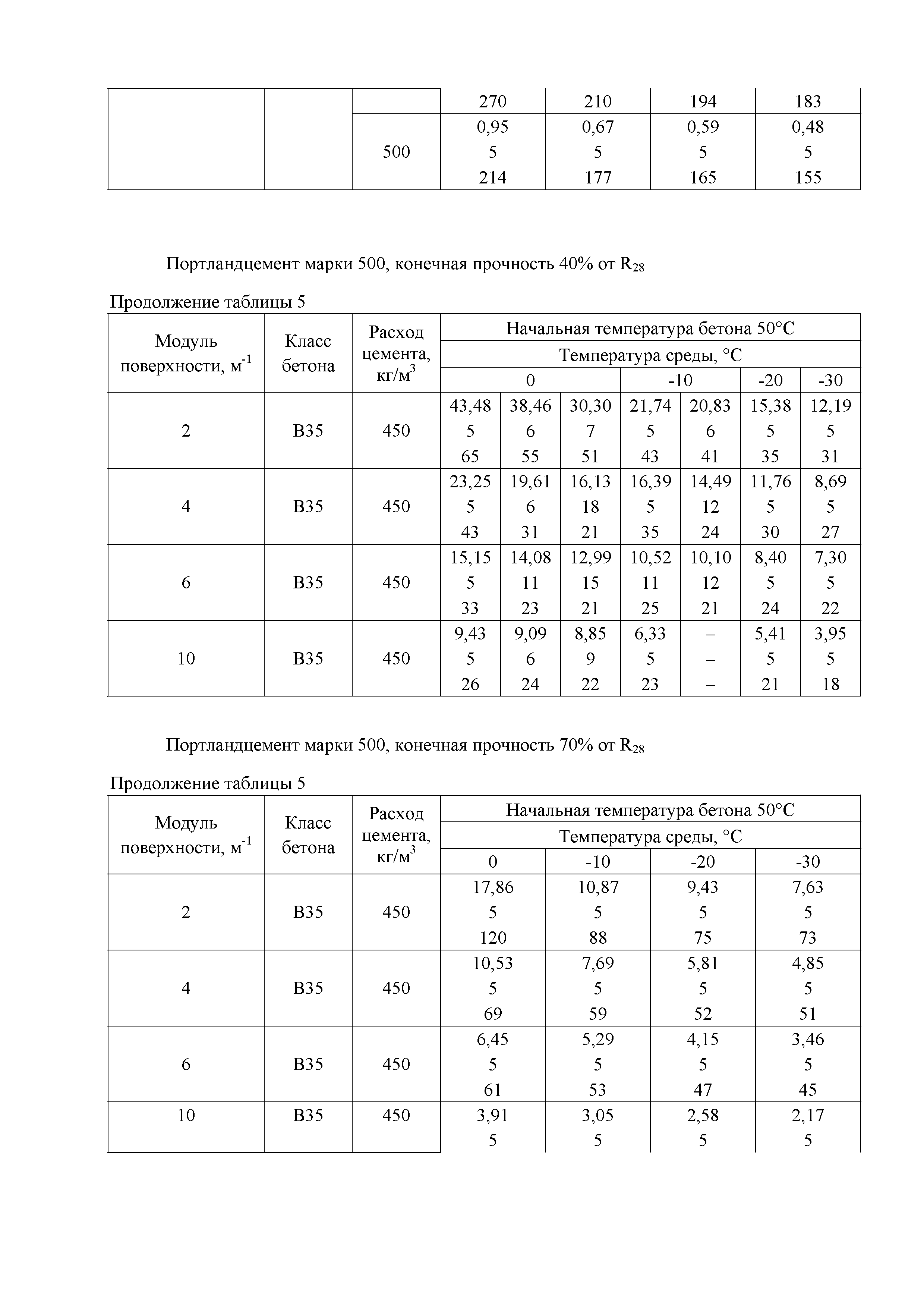 Технологическая карта 13-08 ТК