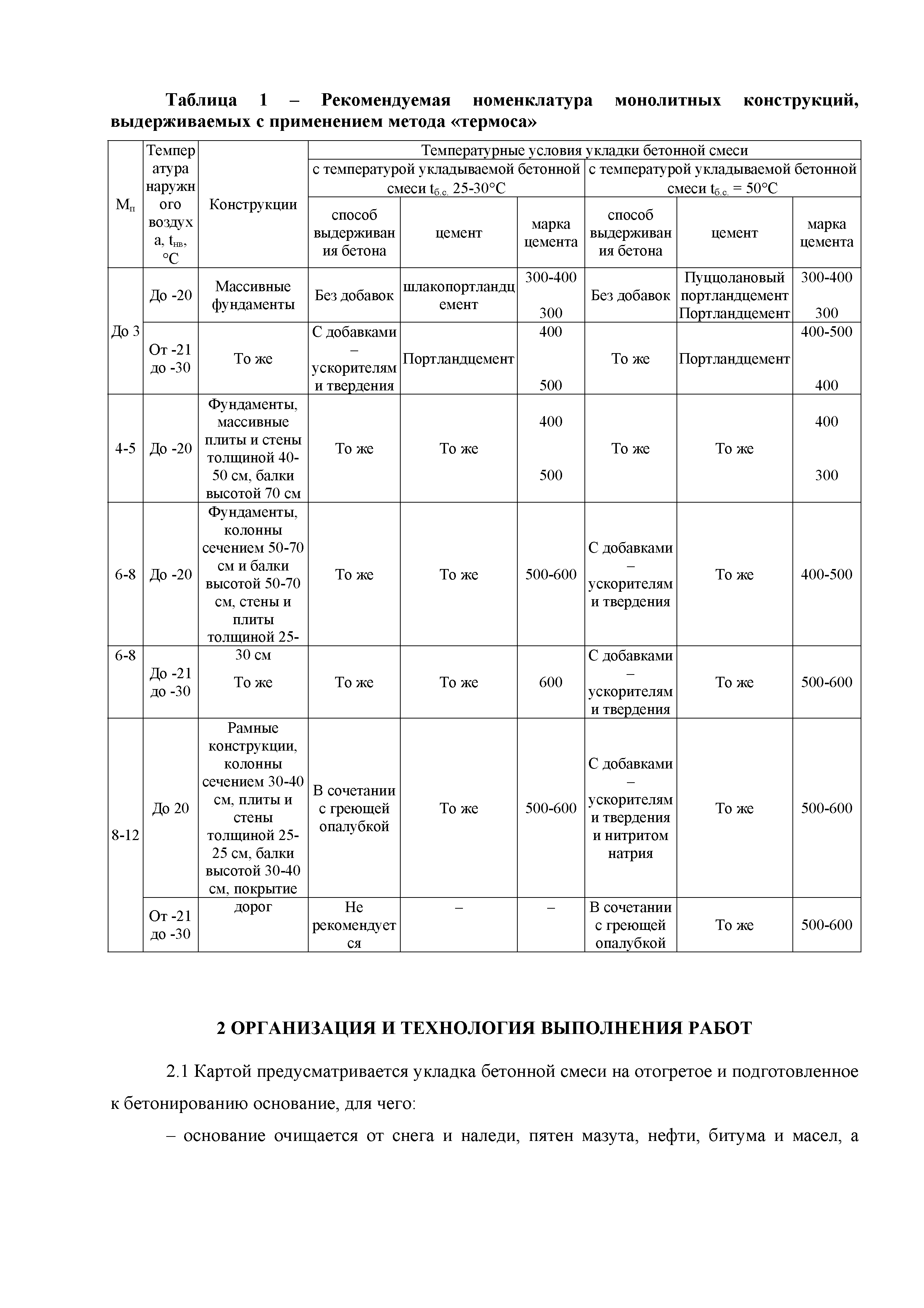 Технологическая карта 13-08 ТК