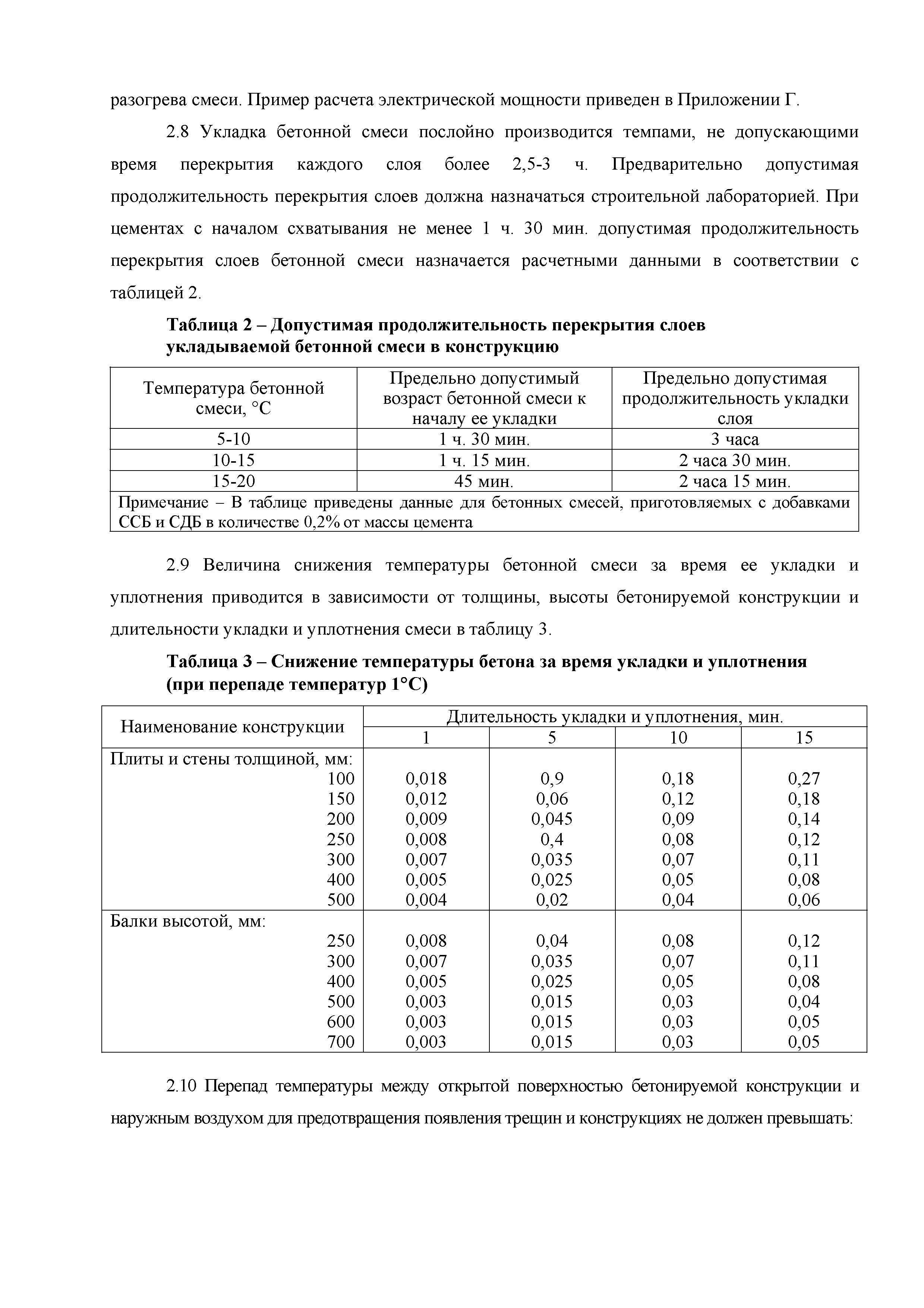 Технологическая карта 13-08 ТК