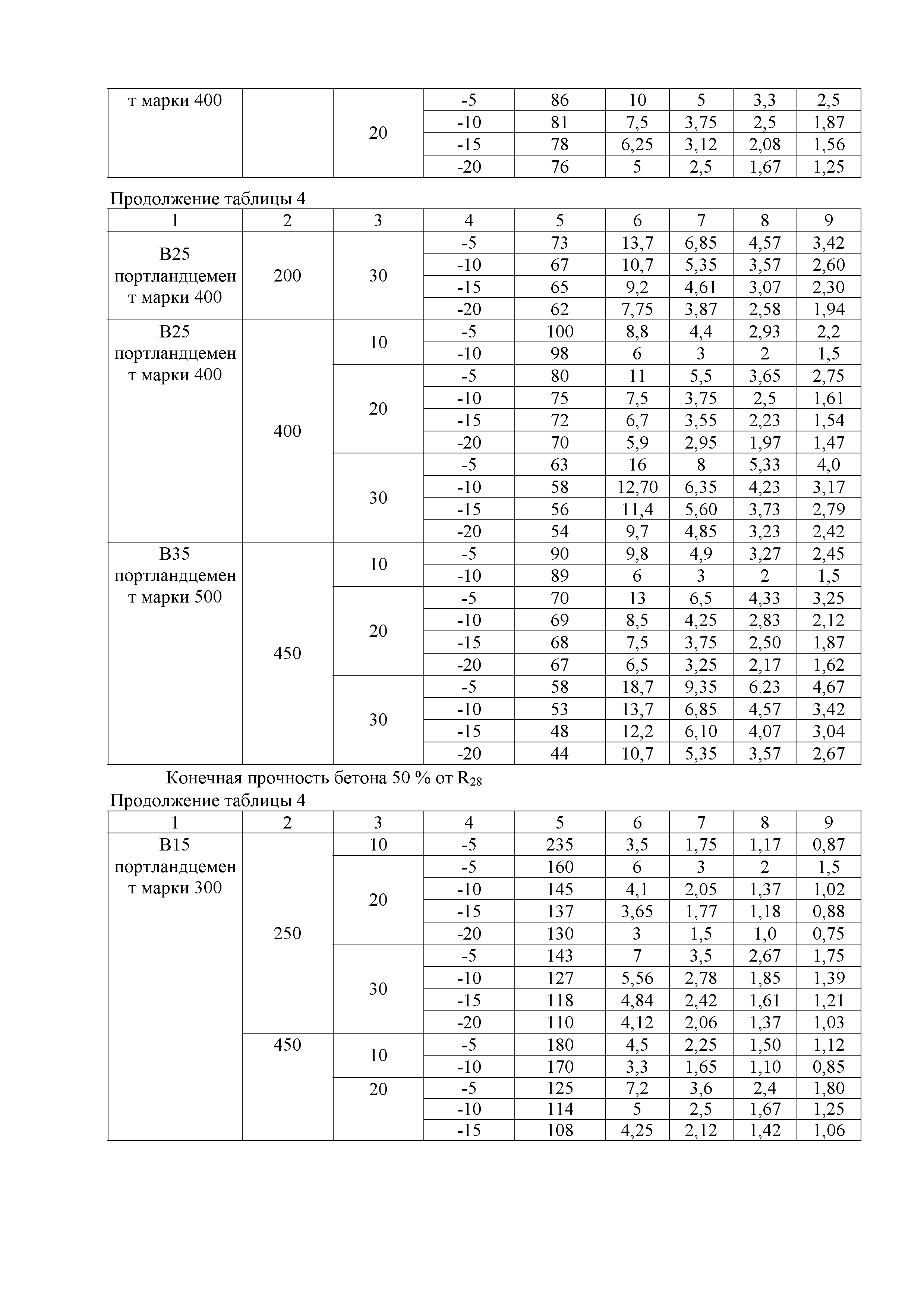 Технологическая карта 13-08 ТК