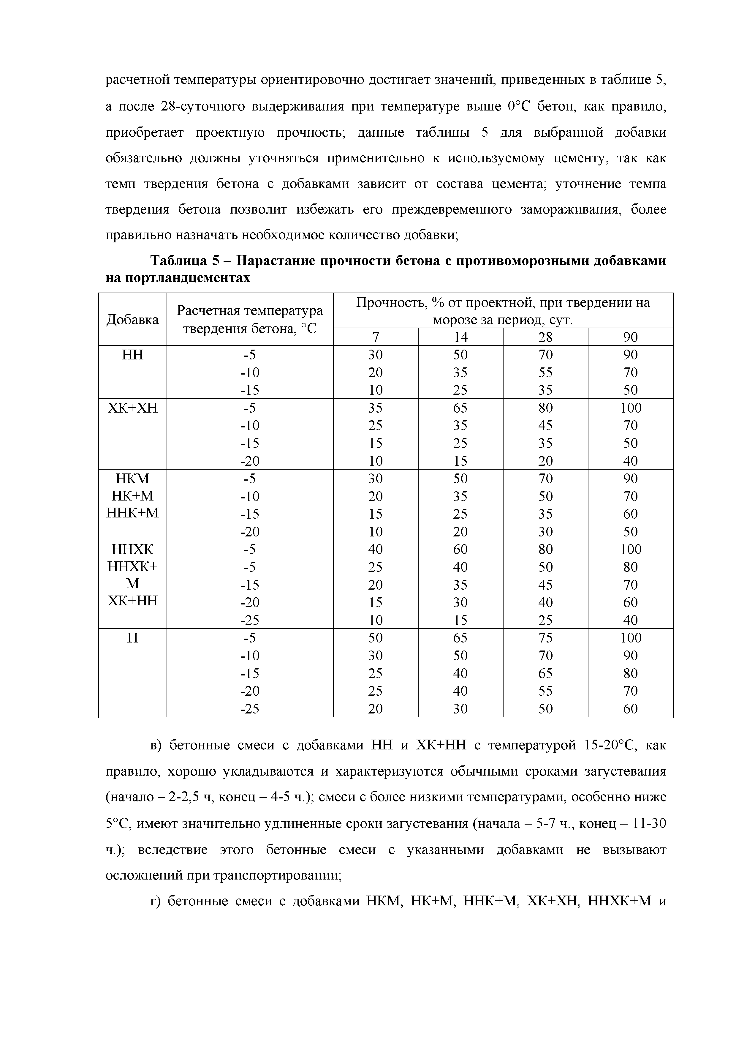 Технологическая карта 10-08 ТК