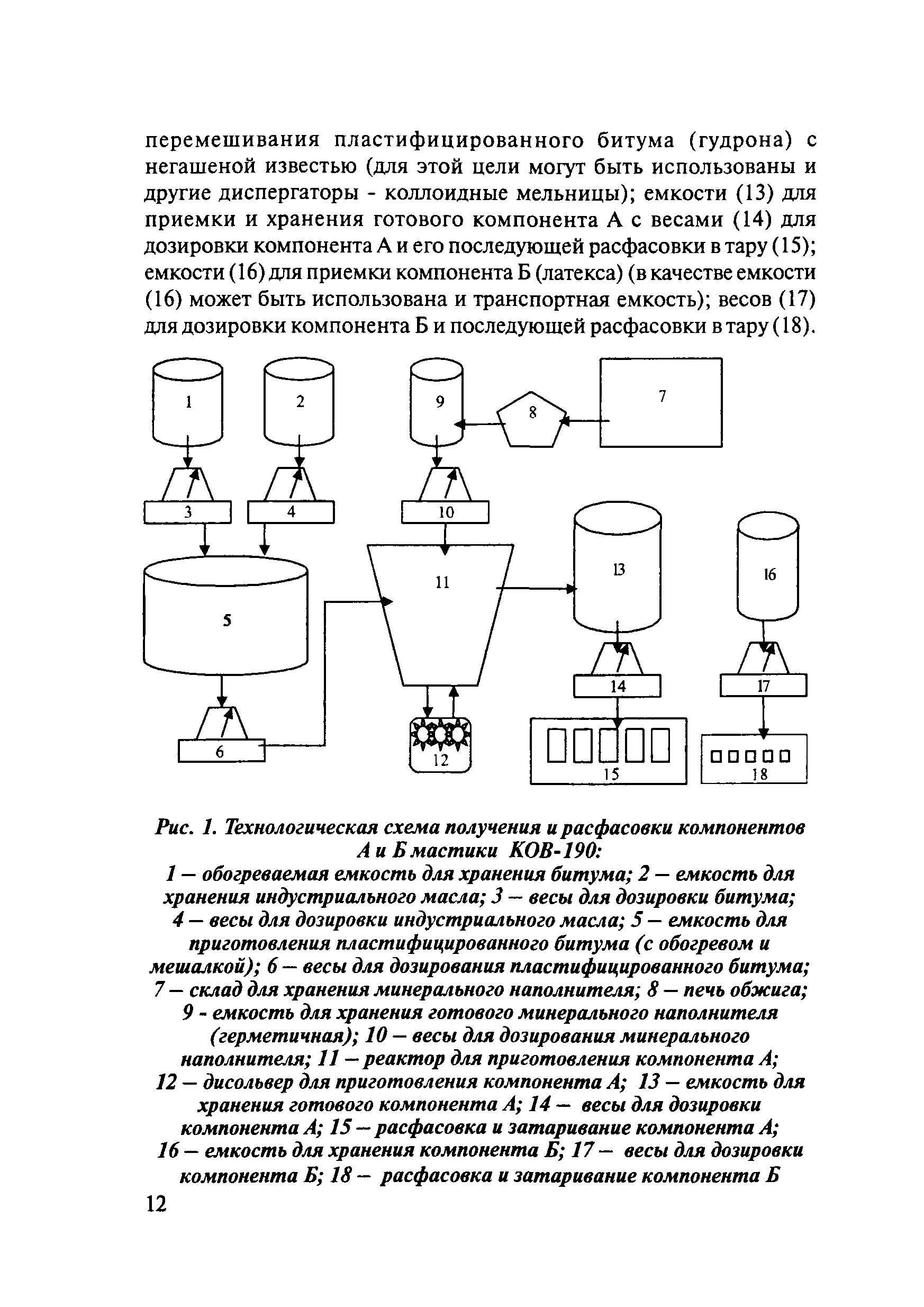 ОДМ 218.5.008-2008