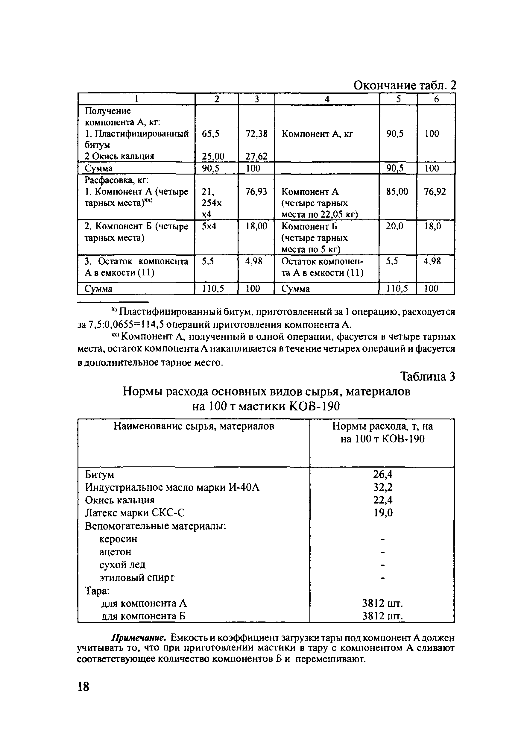 ОДМ 218.5.008-2008