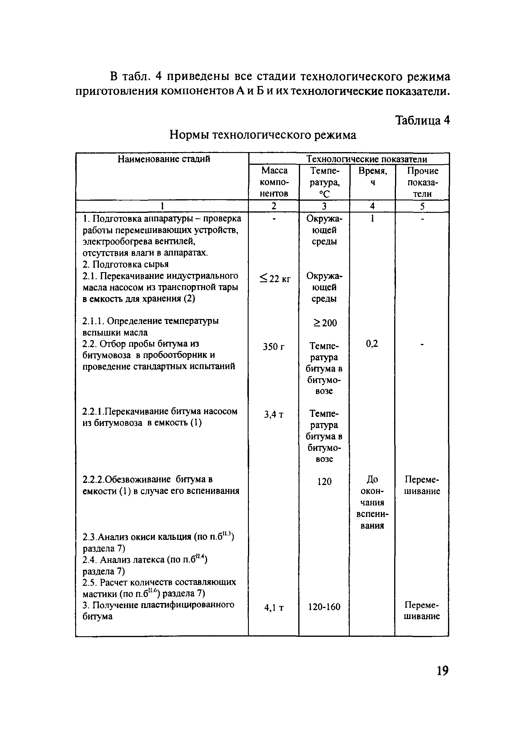 ОДМ 218.5.008-2008