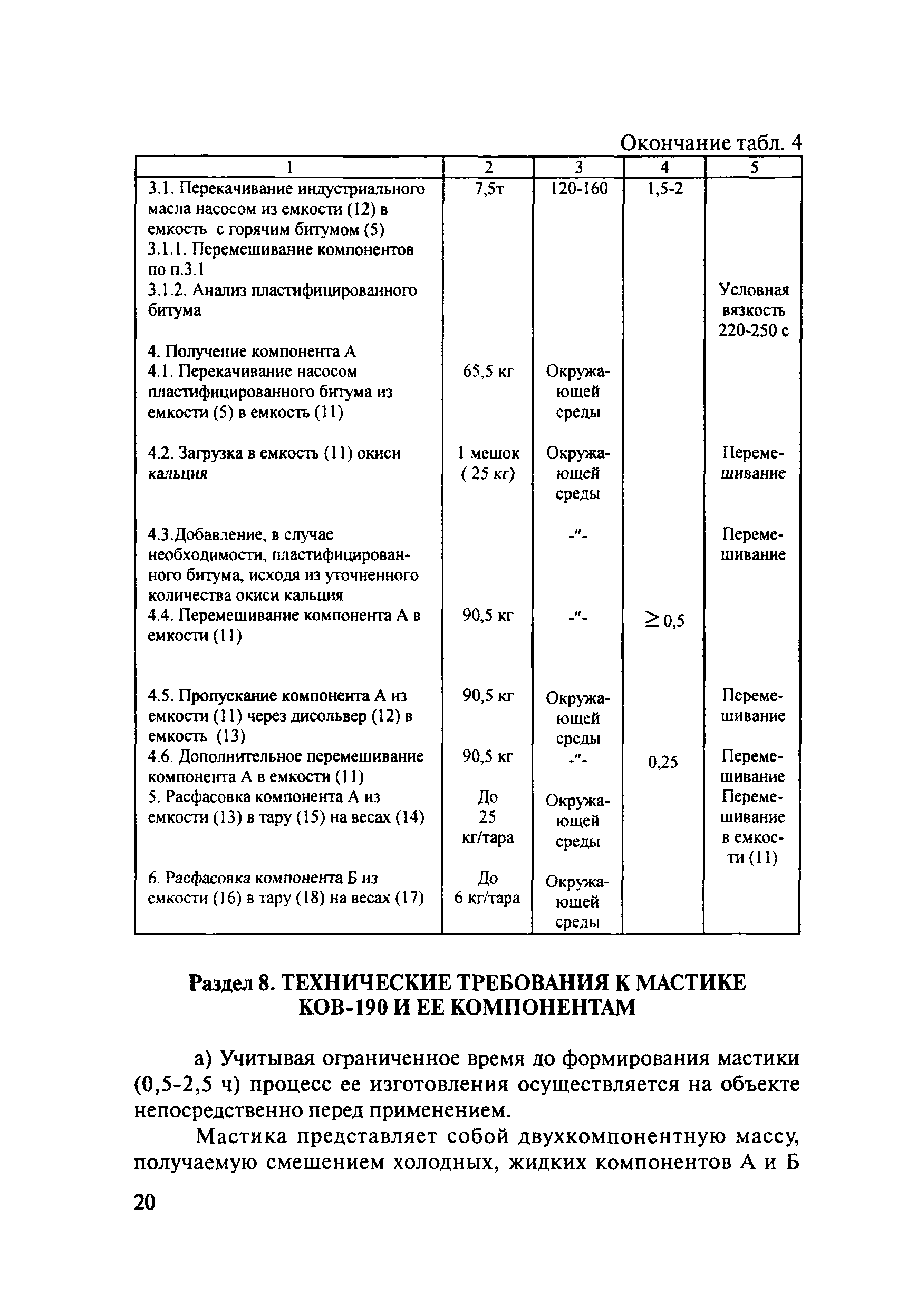 ОДМ 218.5.008-2008