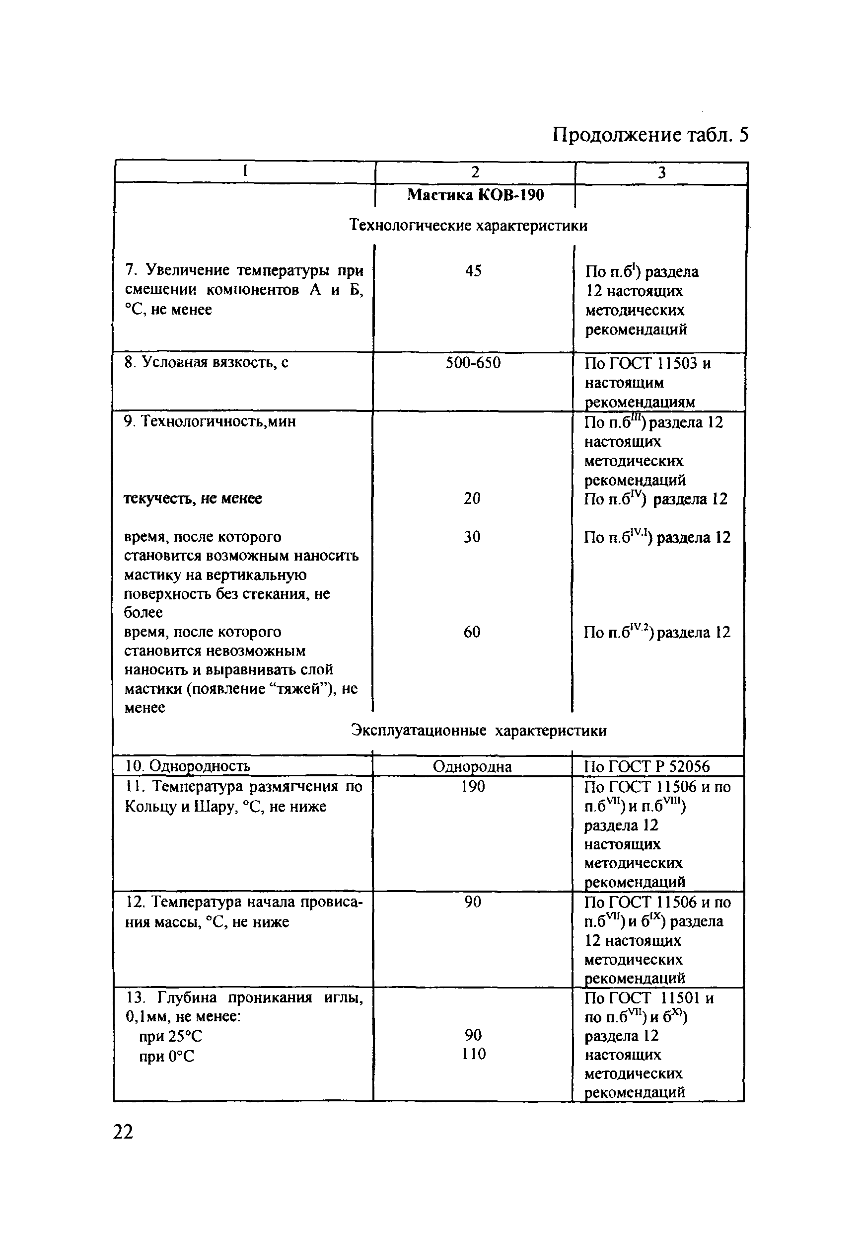 ОДМ 218.5.008-2008