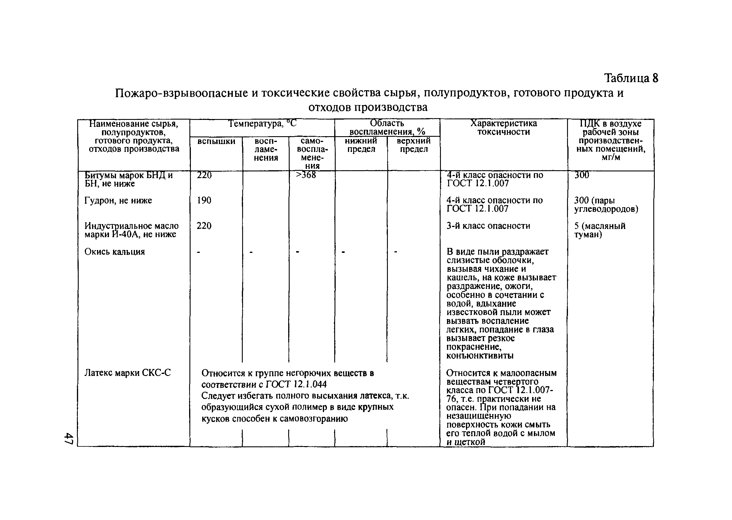 ОДМ 218.5.008-2008