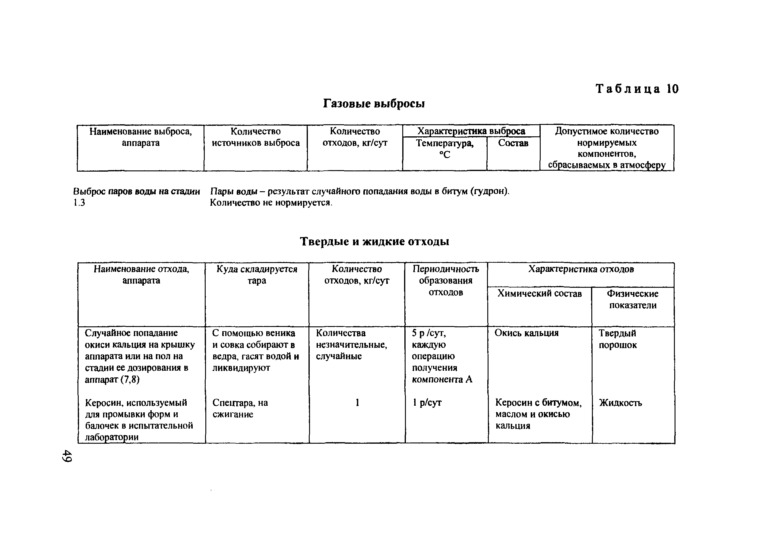 ОДМ 218.5.008-2008