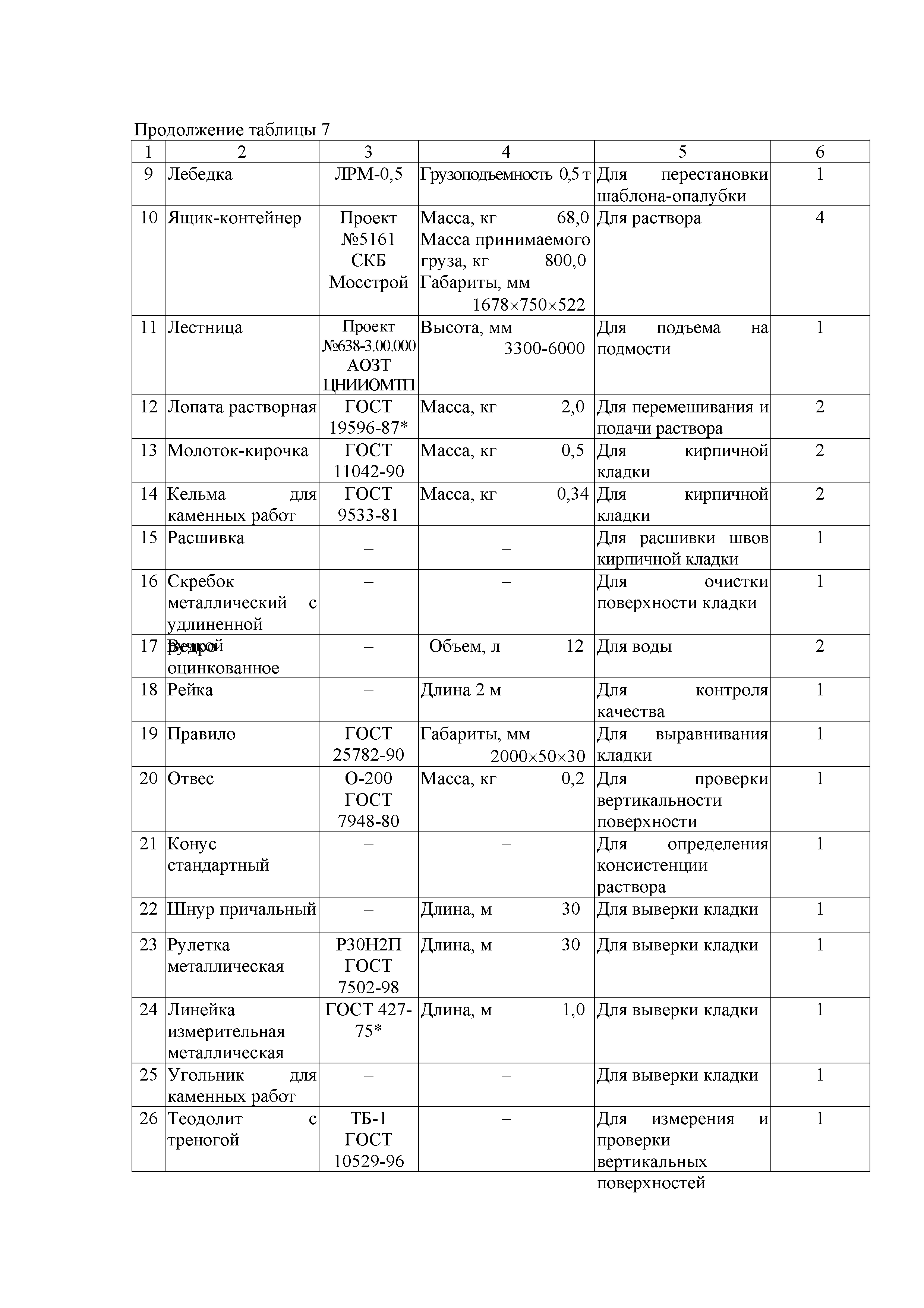 Технологическая карта 95-08 ТК