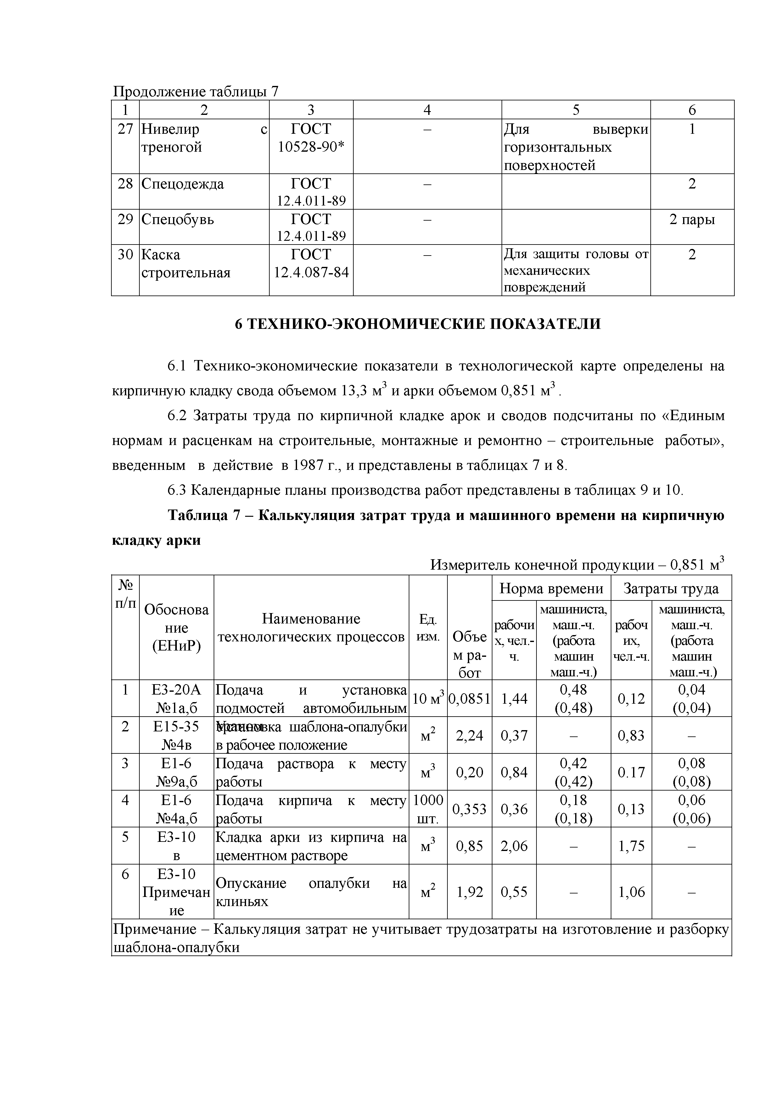 Технологическая карта 95-08 ТК