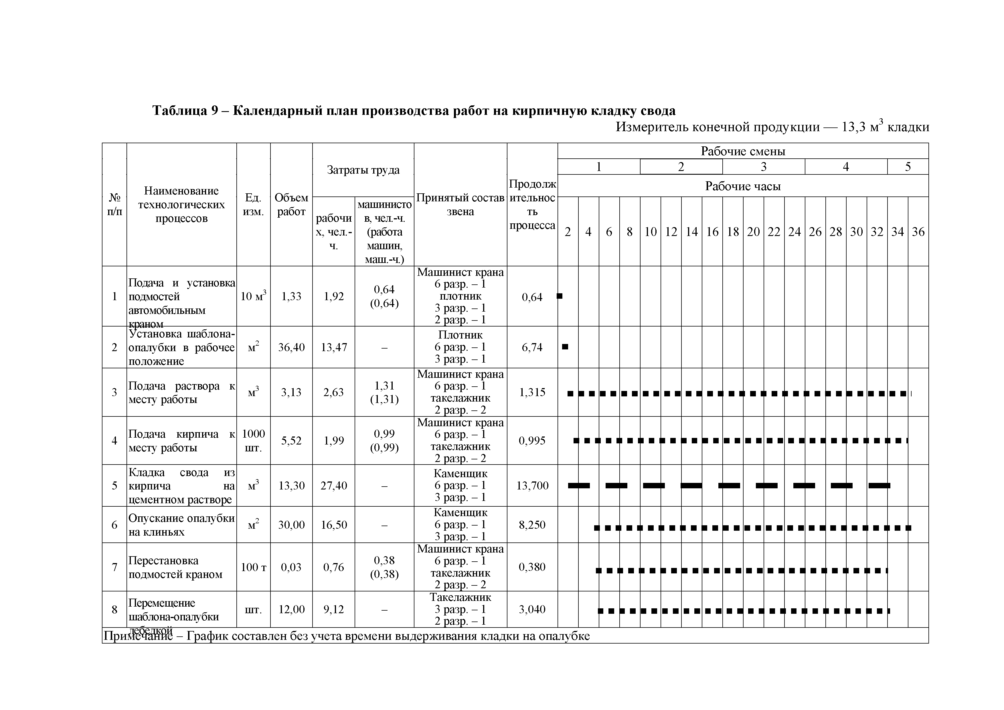 Технологическая карта 95-08 ТК