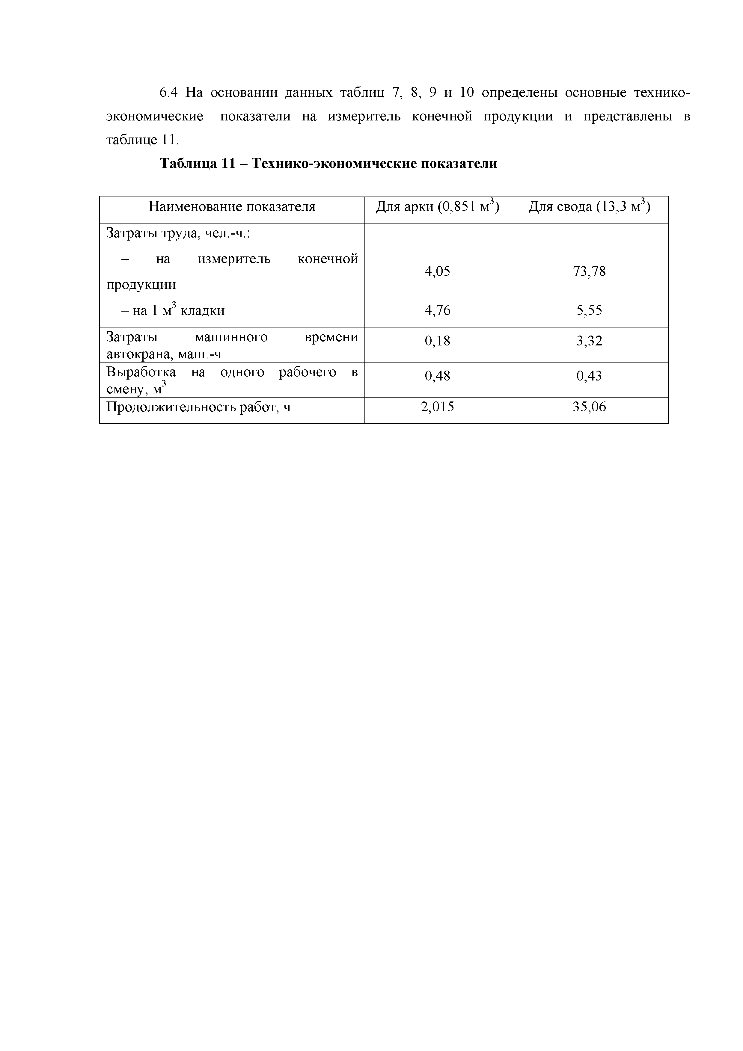 Технологическая карта 95-08 ТК