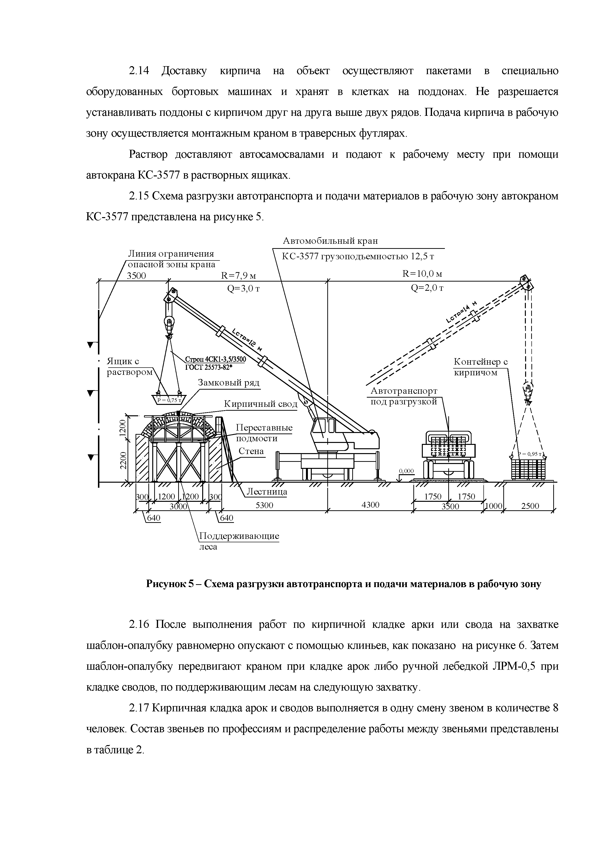 Технологическая карта 95-08 ТК