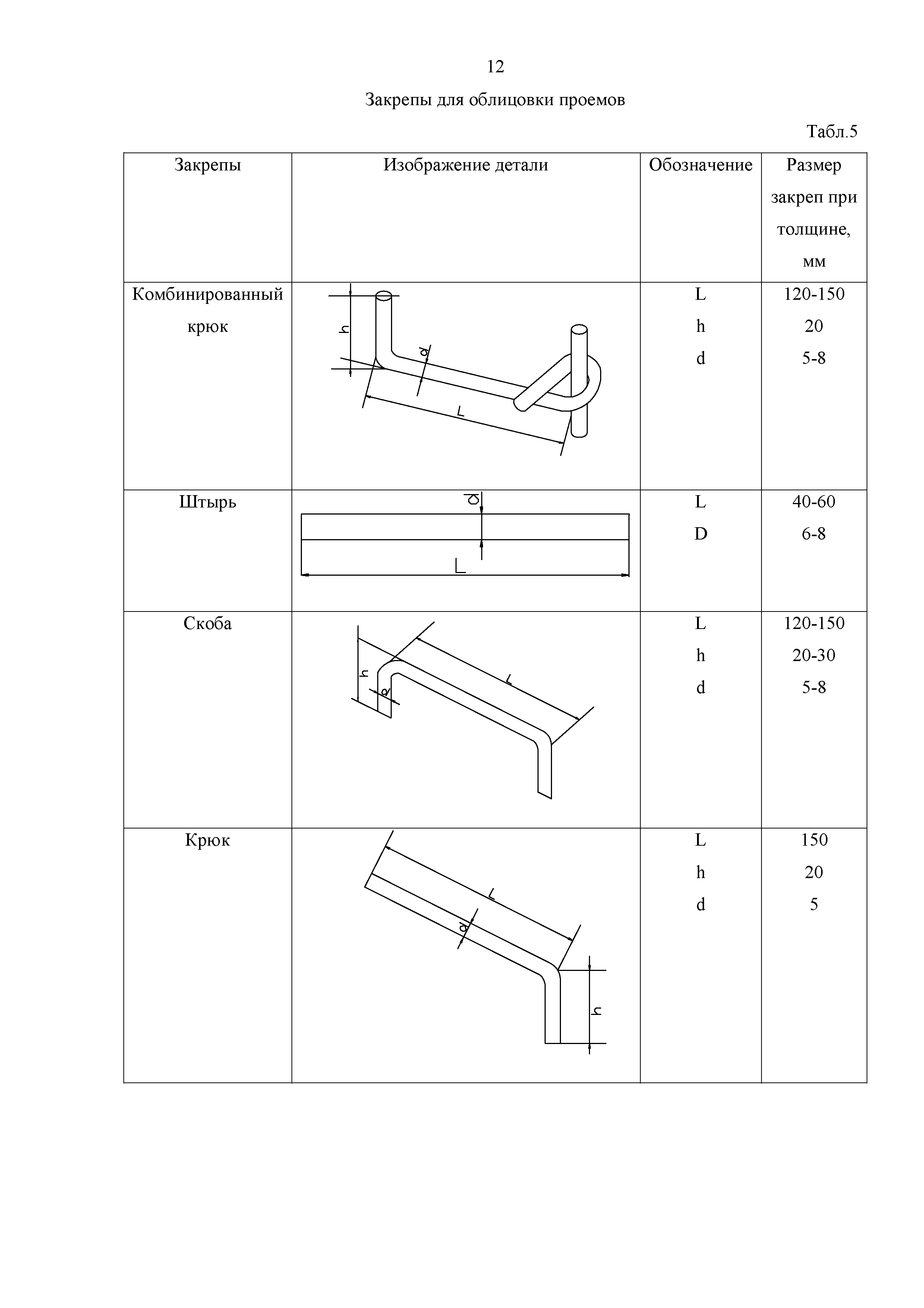 Технологическая карта 134-06 ТК