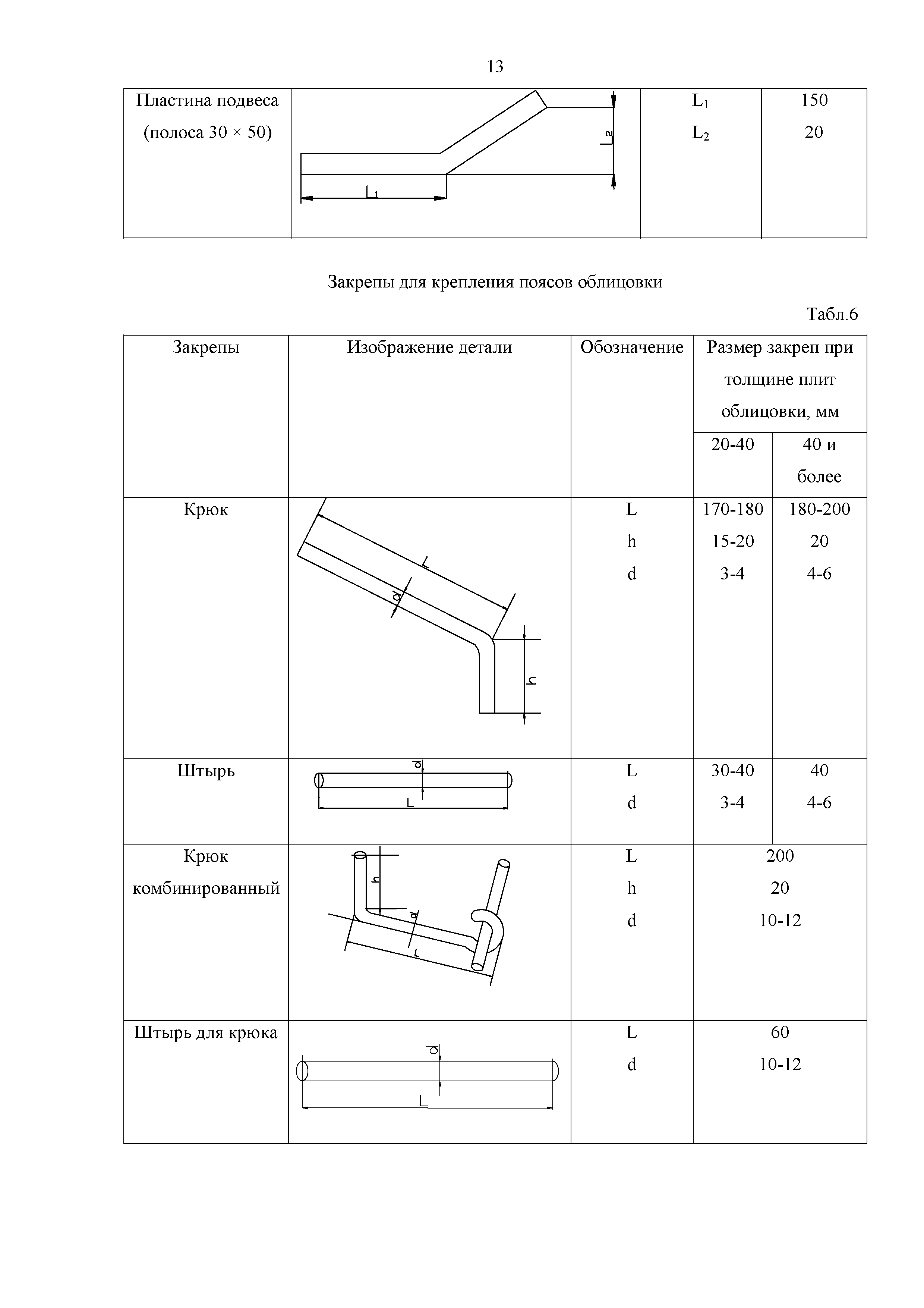 Технологическая карта 134-06 ТК